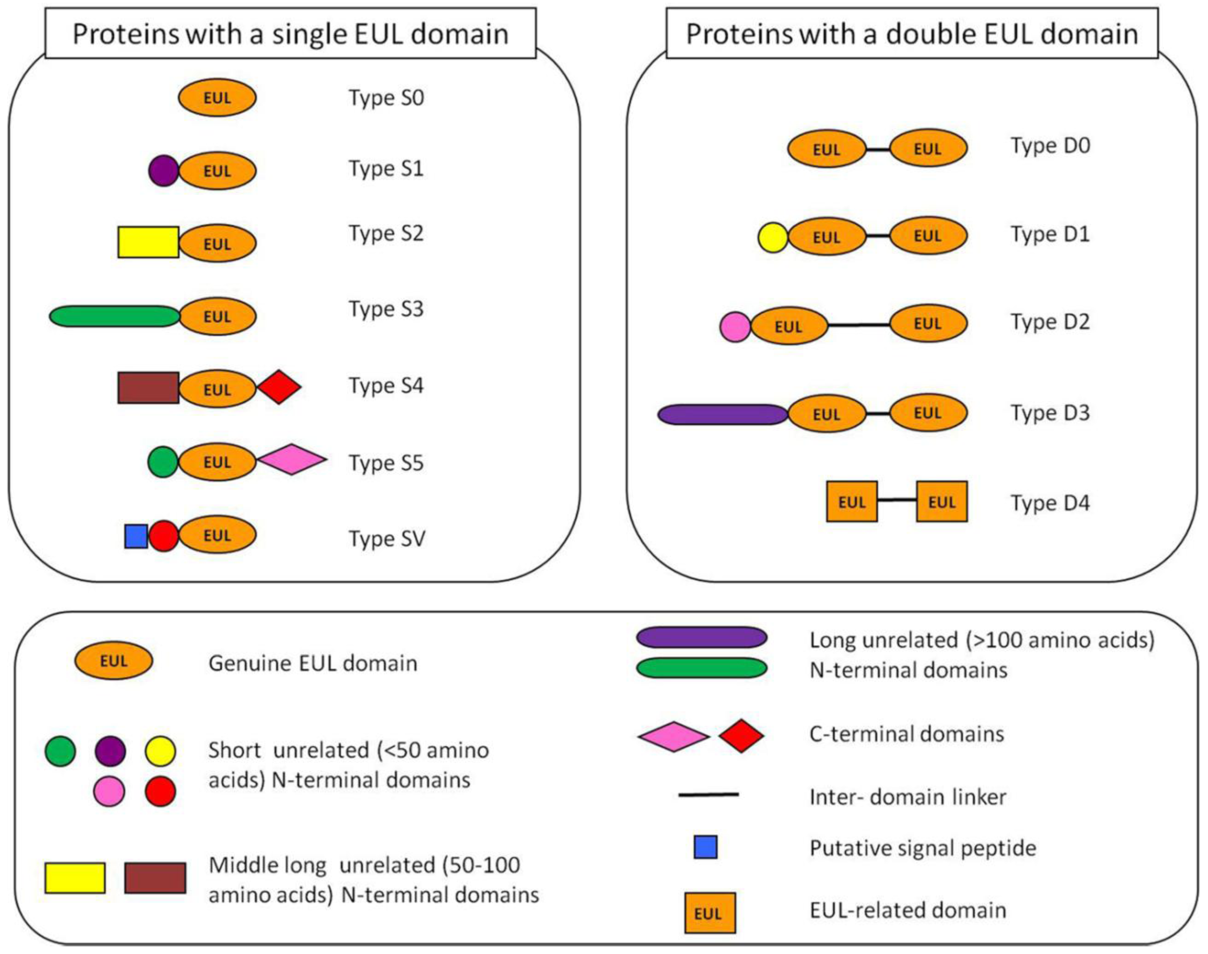 Biomolecules 02 00415 g001 550