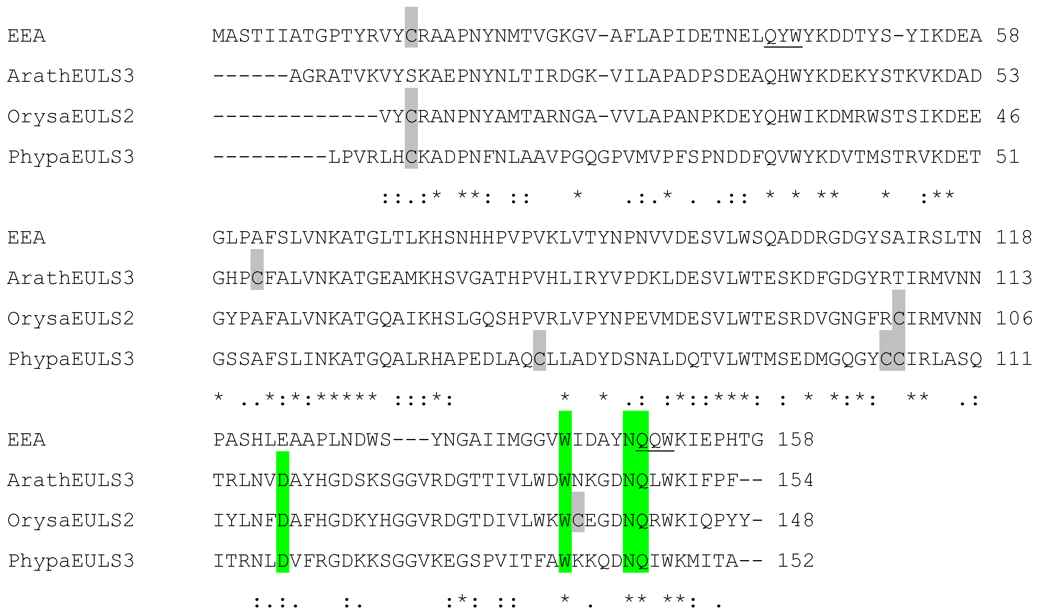 Biomolecules 02 00415 g002 550
