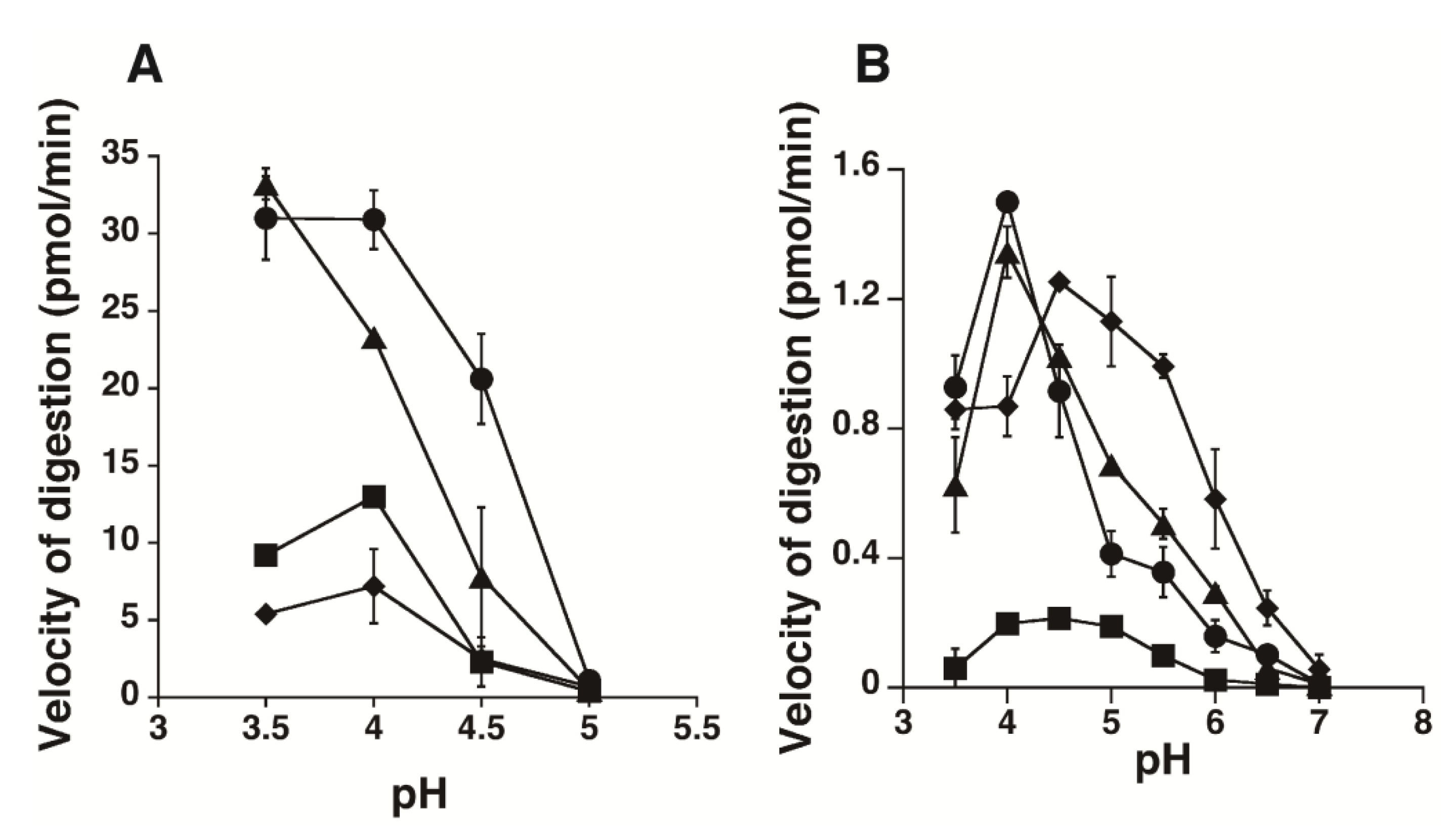 Biomolecules 02 00549 g003