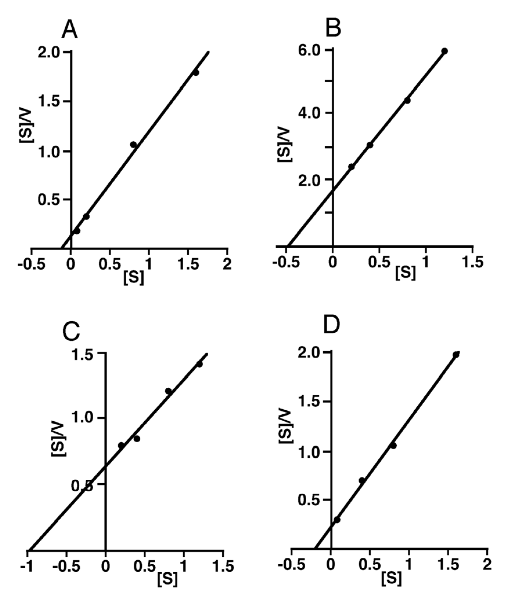 Biomolecules 02 00549 g006