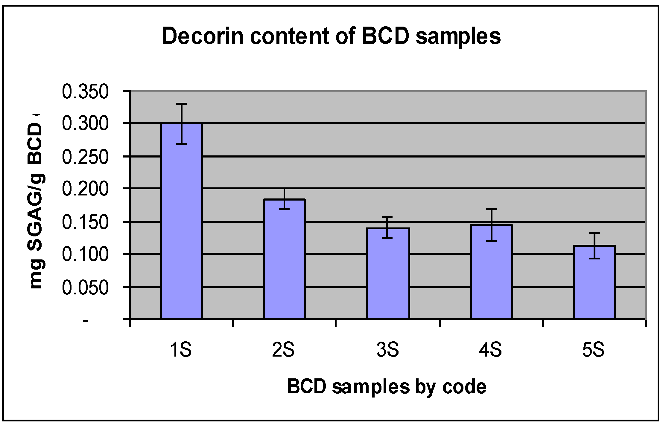 Biomolecules 02 00622 g003 550