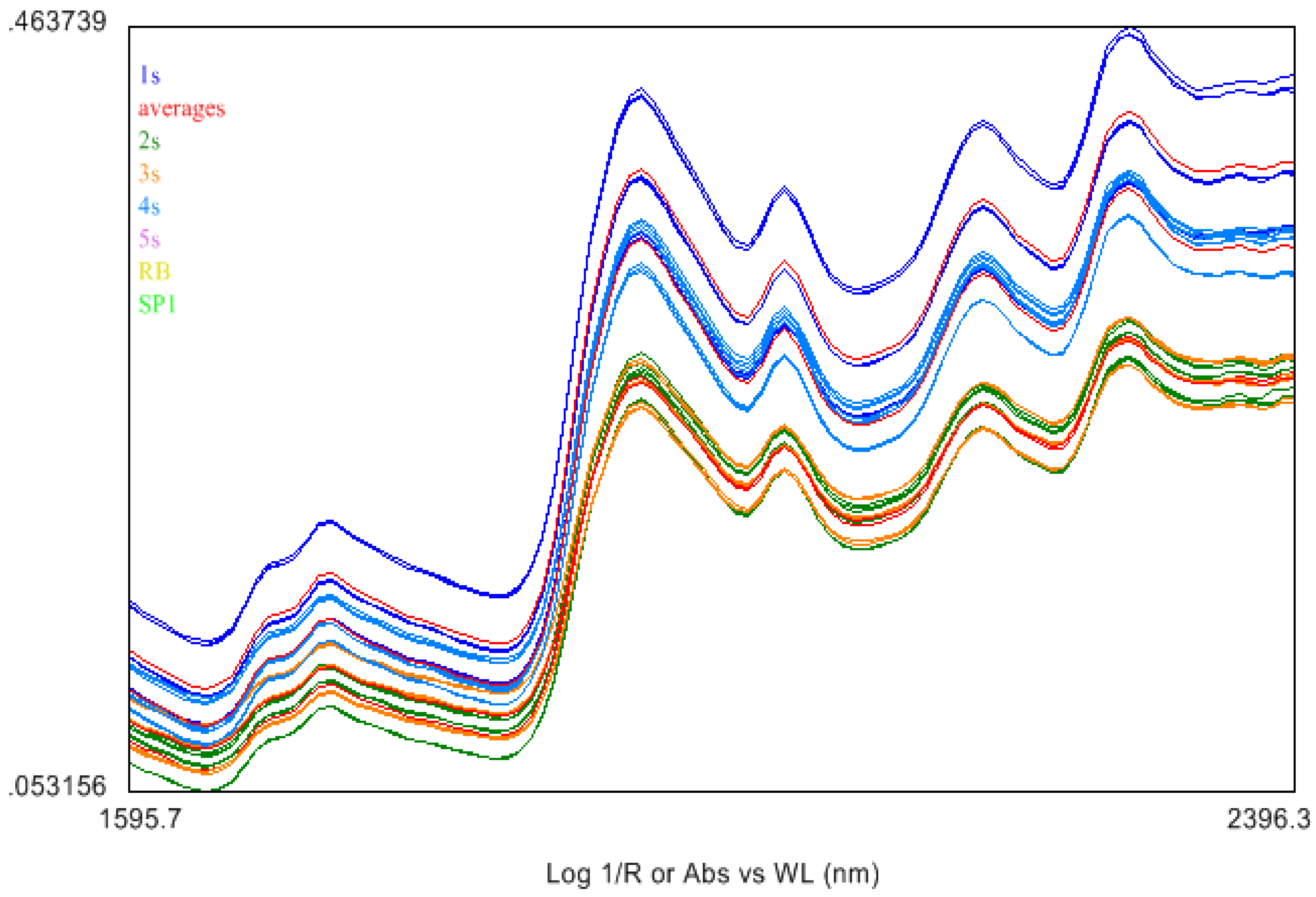 Biomolecules Free FullText Decorin Content and Near Infrared