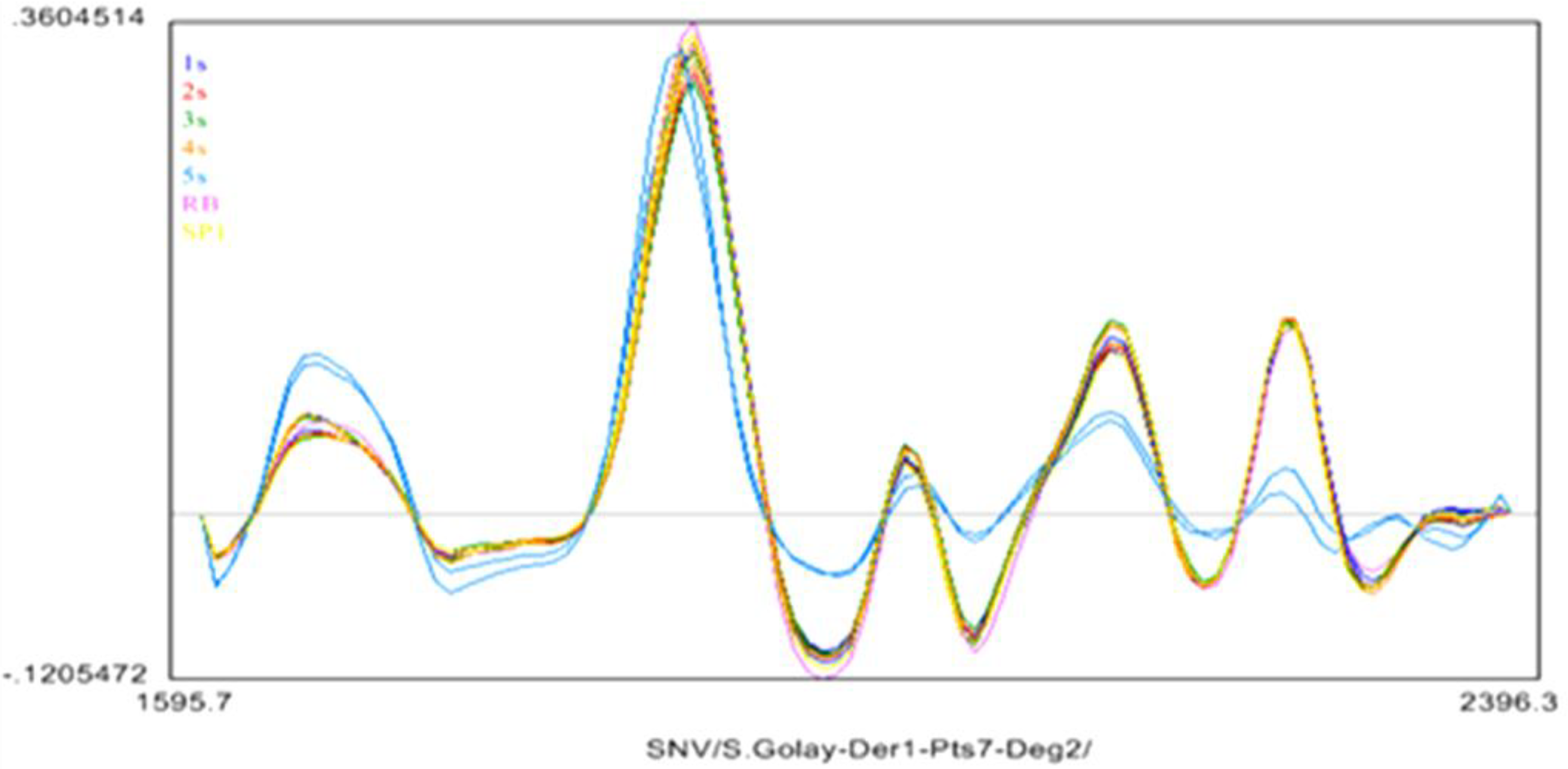 Biomolecules 02 00622 g006 550