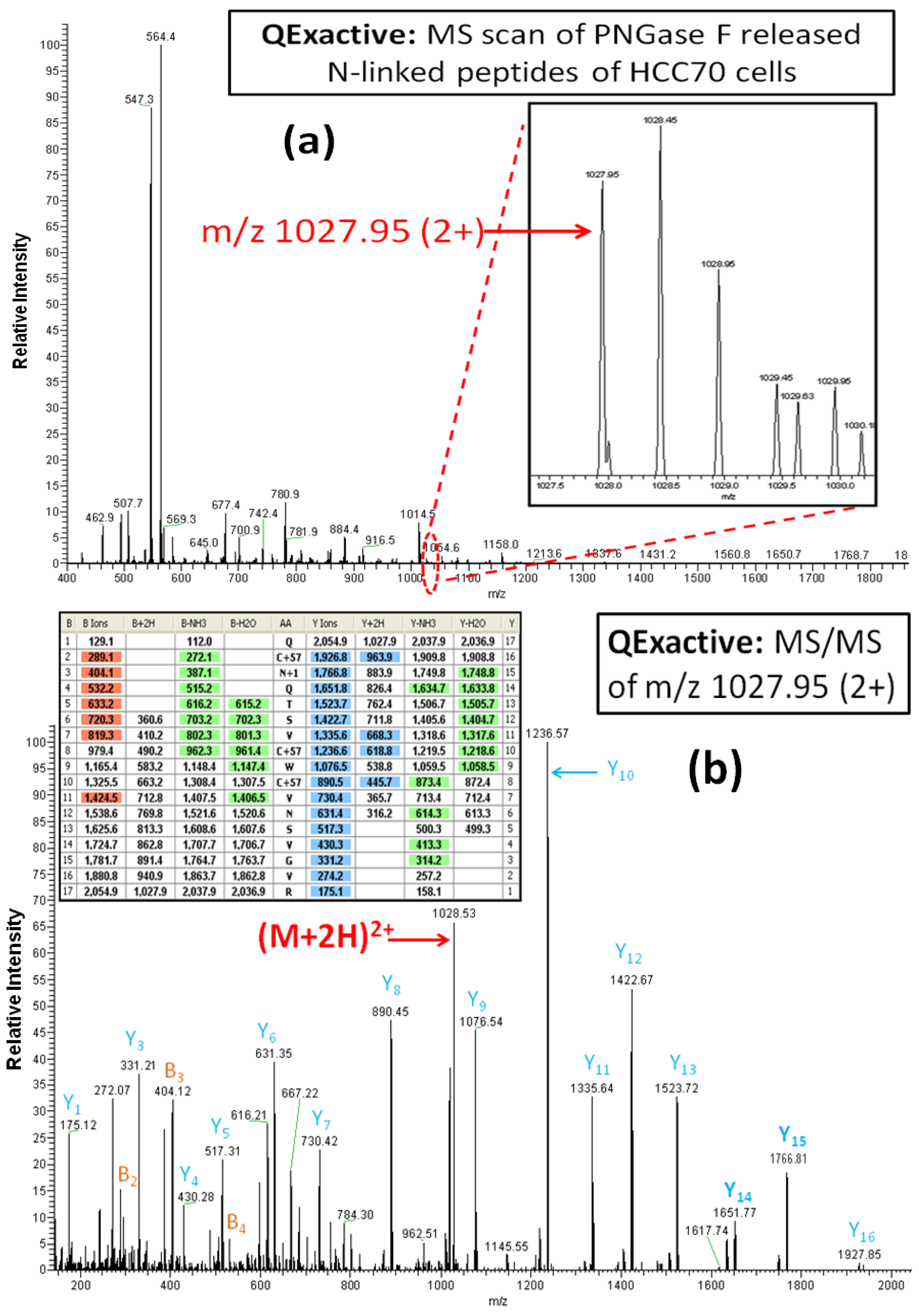Biomolecules 03 00270 g004 1024