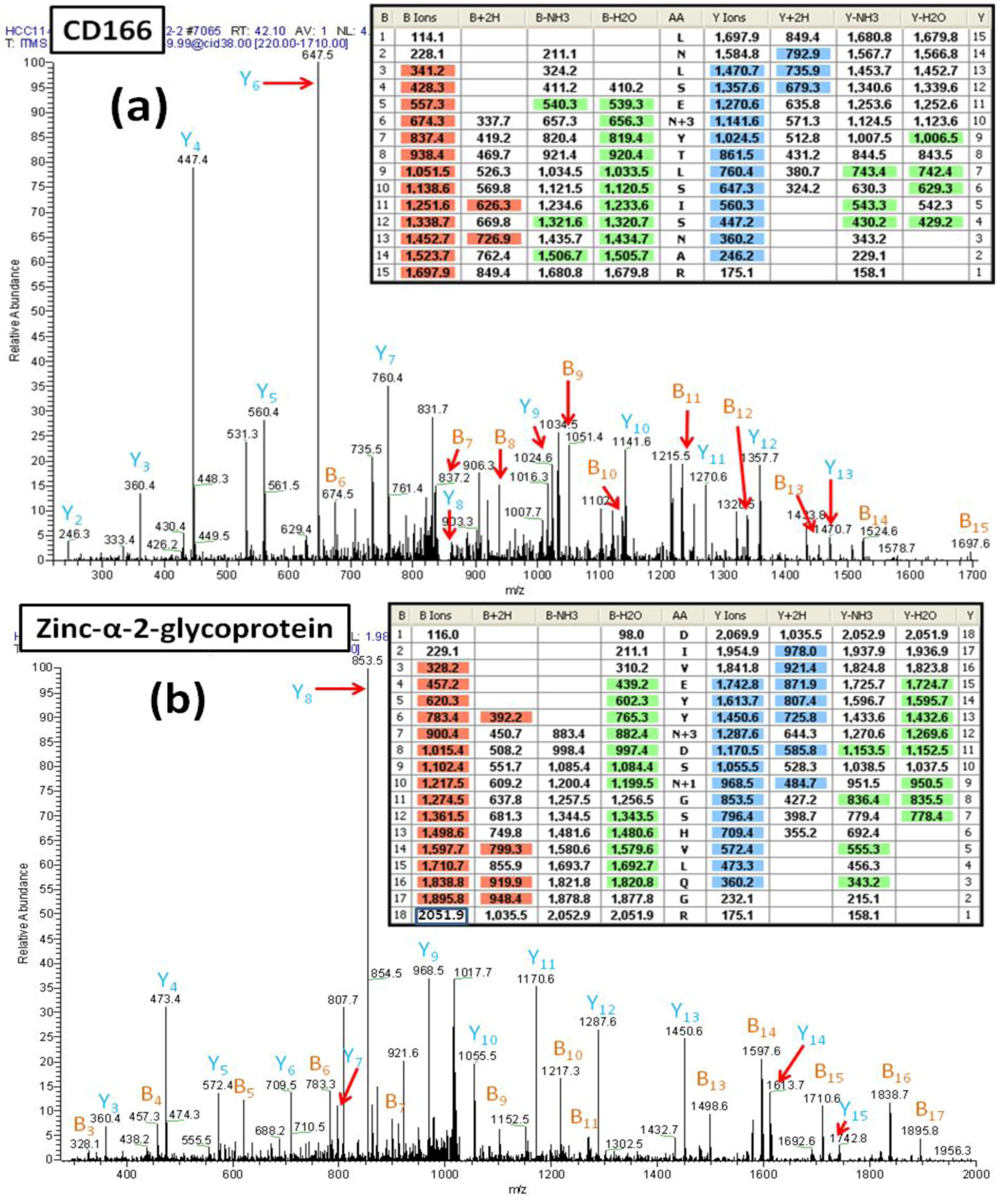 Biomolecules 03 00270 g006 1024