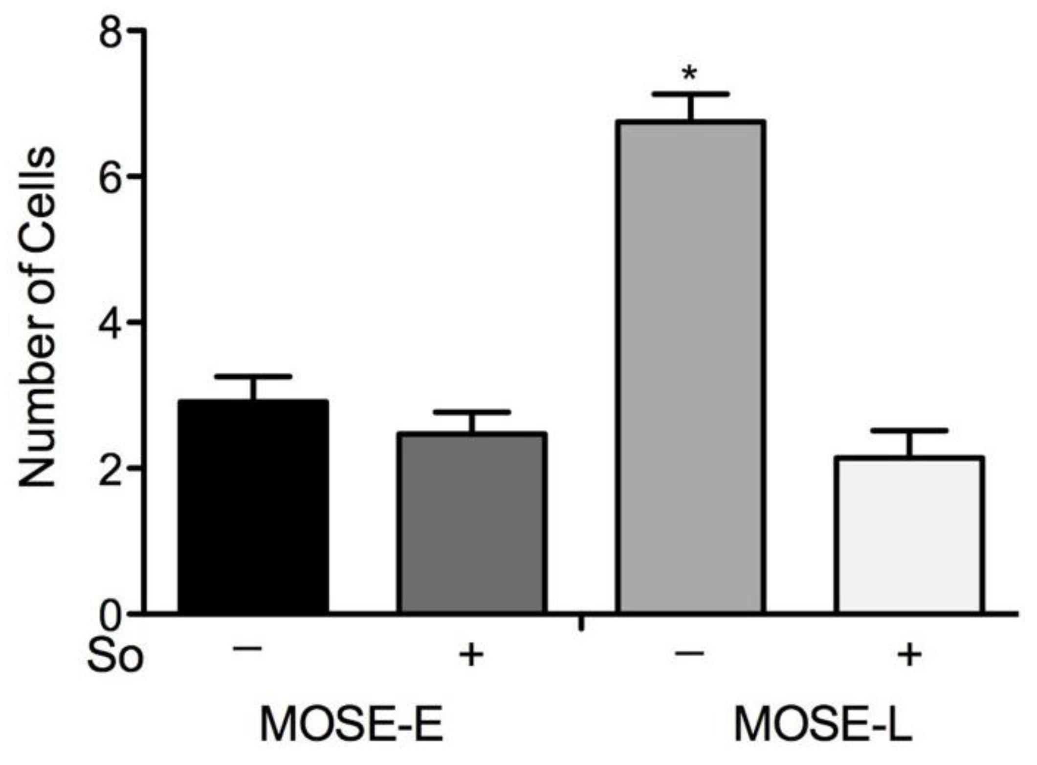 Biomolecules 03 00386 g006