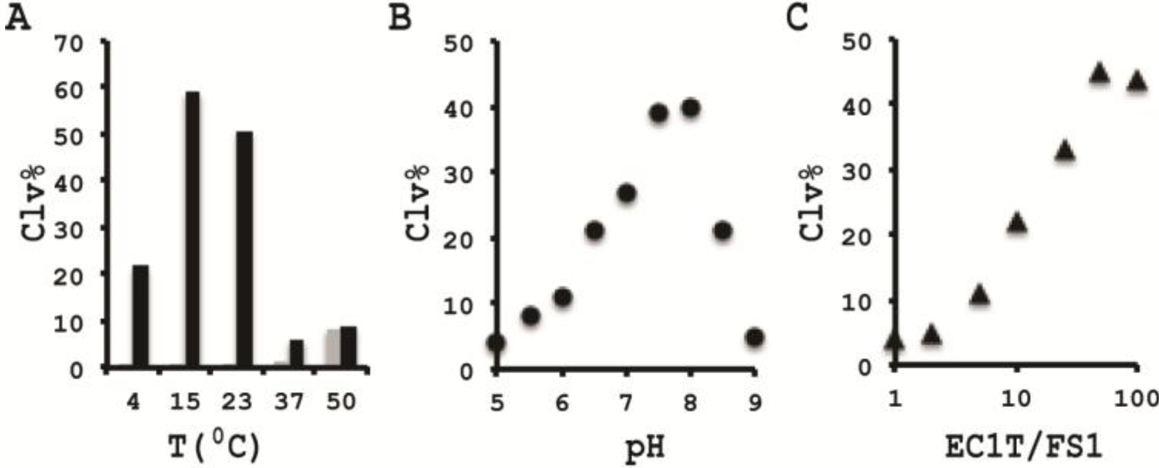 Biomolecules 03 00563 g004