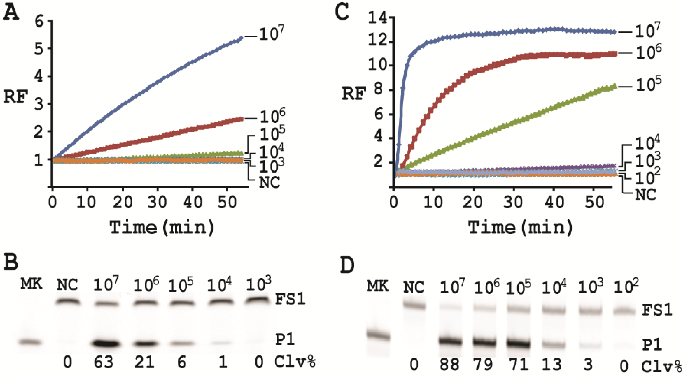 Biomolecules 03 00563 g006