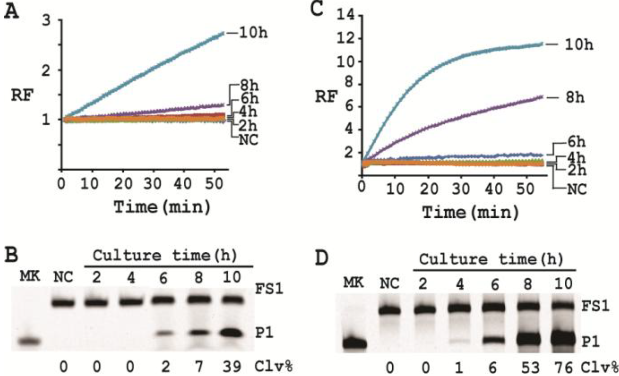 Biomolecules 03 00563 g007