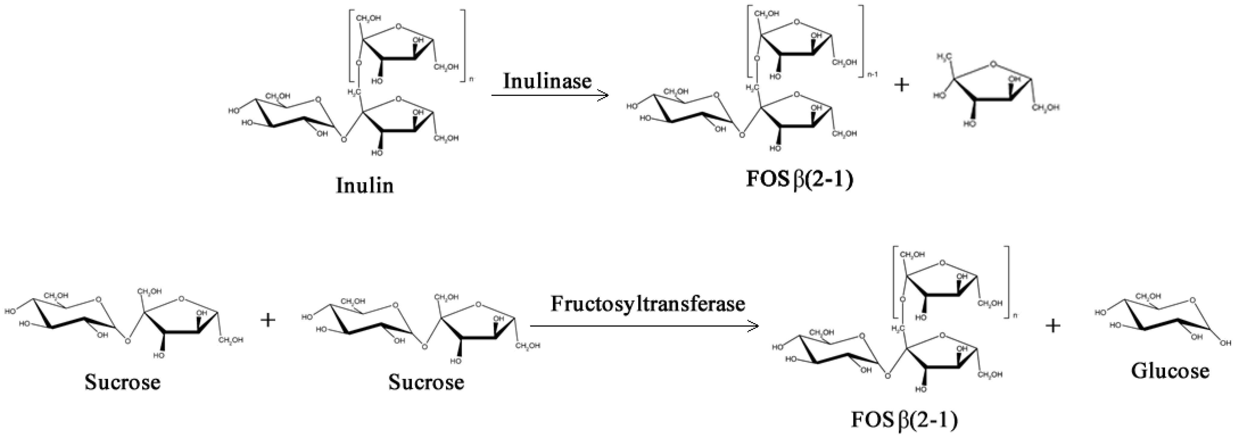 Biomolecules 03 00812 g003