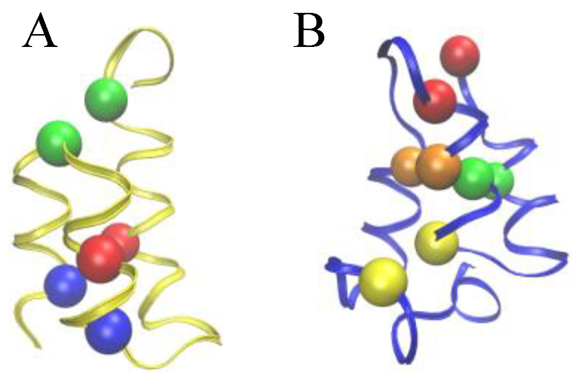 Biomolecules 03 00967 g002 1024