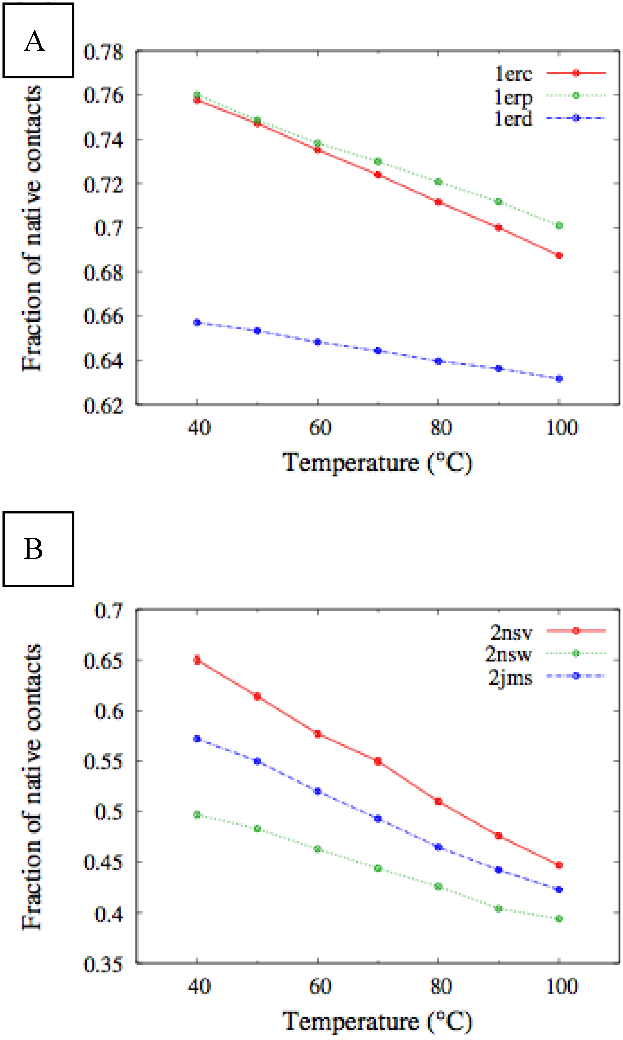 Biomolecules 03 00967 g005 1024