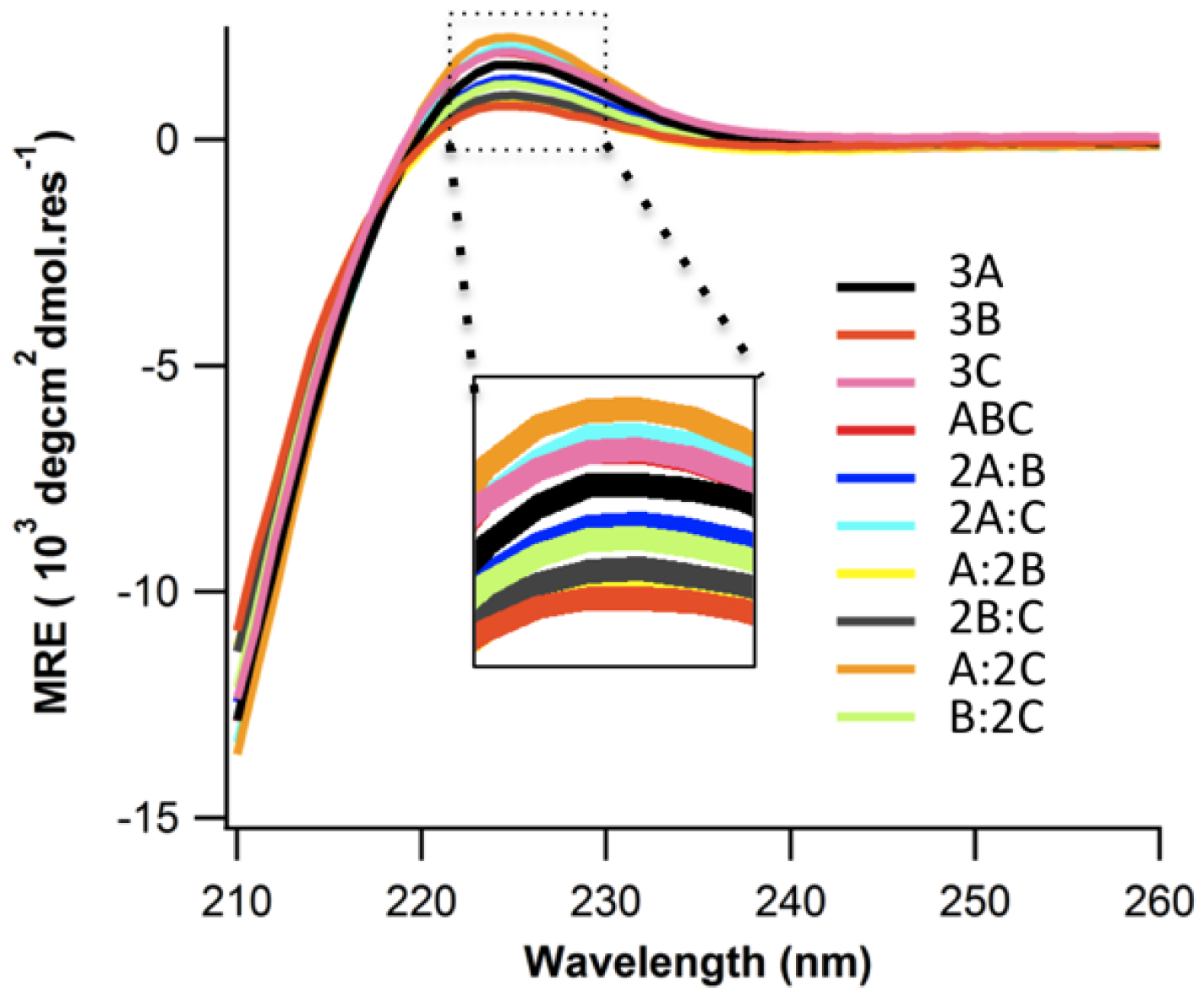 Biomolecules 03 00986 g001 1024