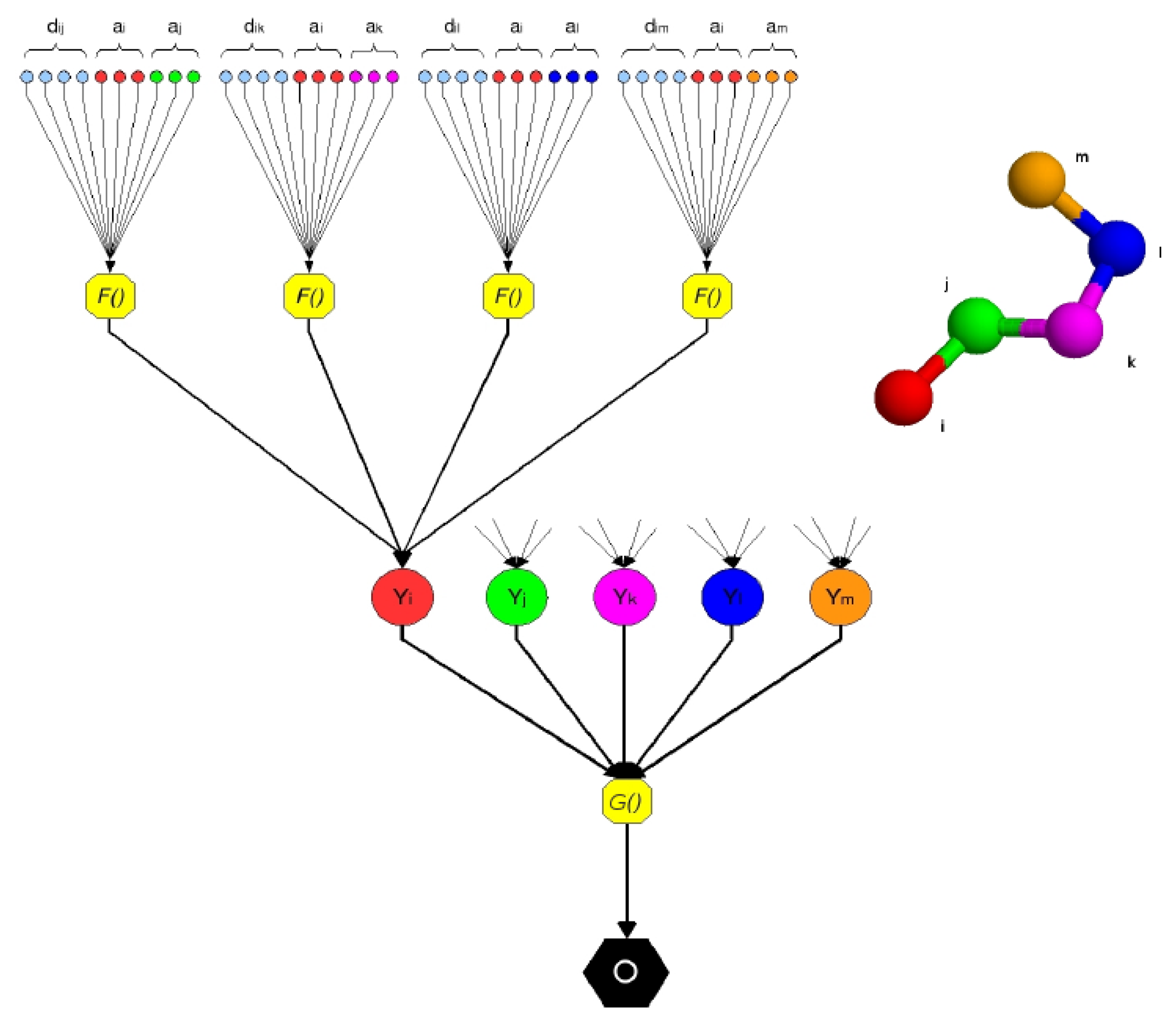 Biomolecules 04 00160 g001 550
