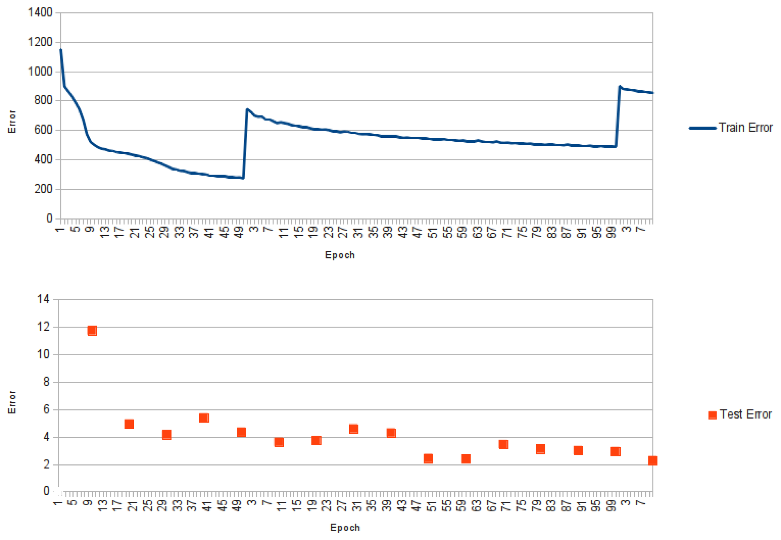 Biomolecules 04 00160 g002 550