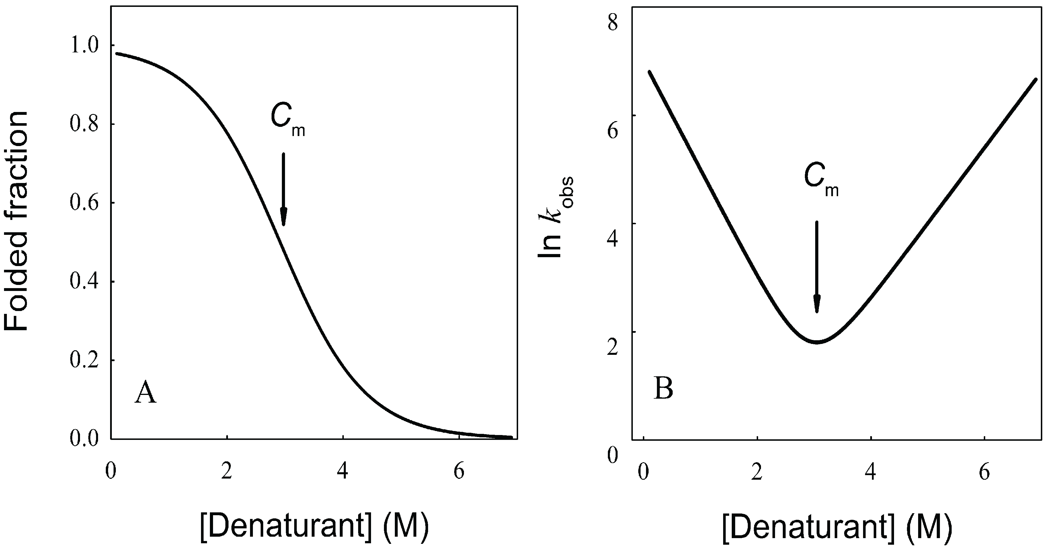 Biomolecules Free FullText and Thermodynamics of Membrane Protein Folding