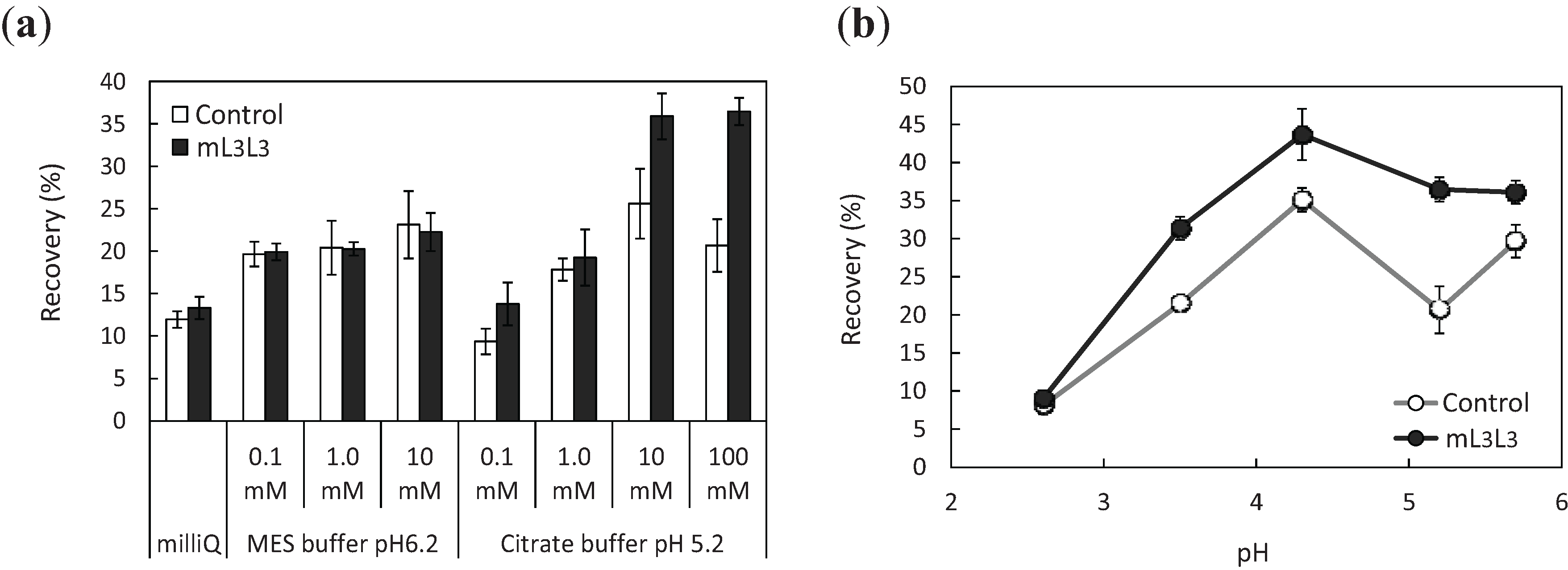 Biomolecules 04 00390 g005 1024