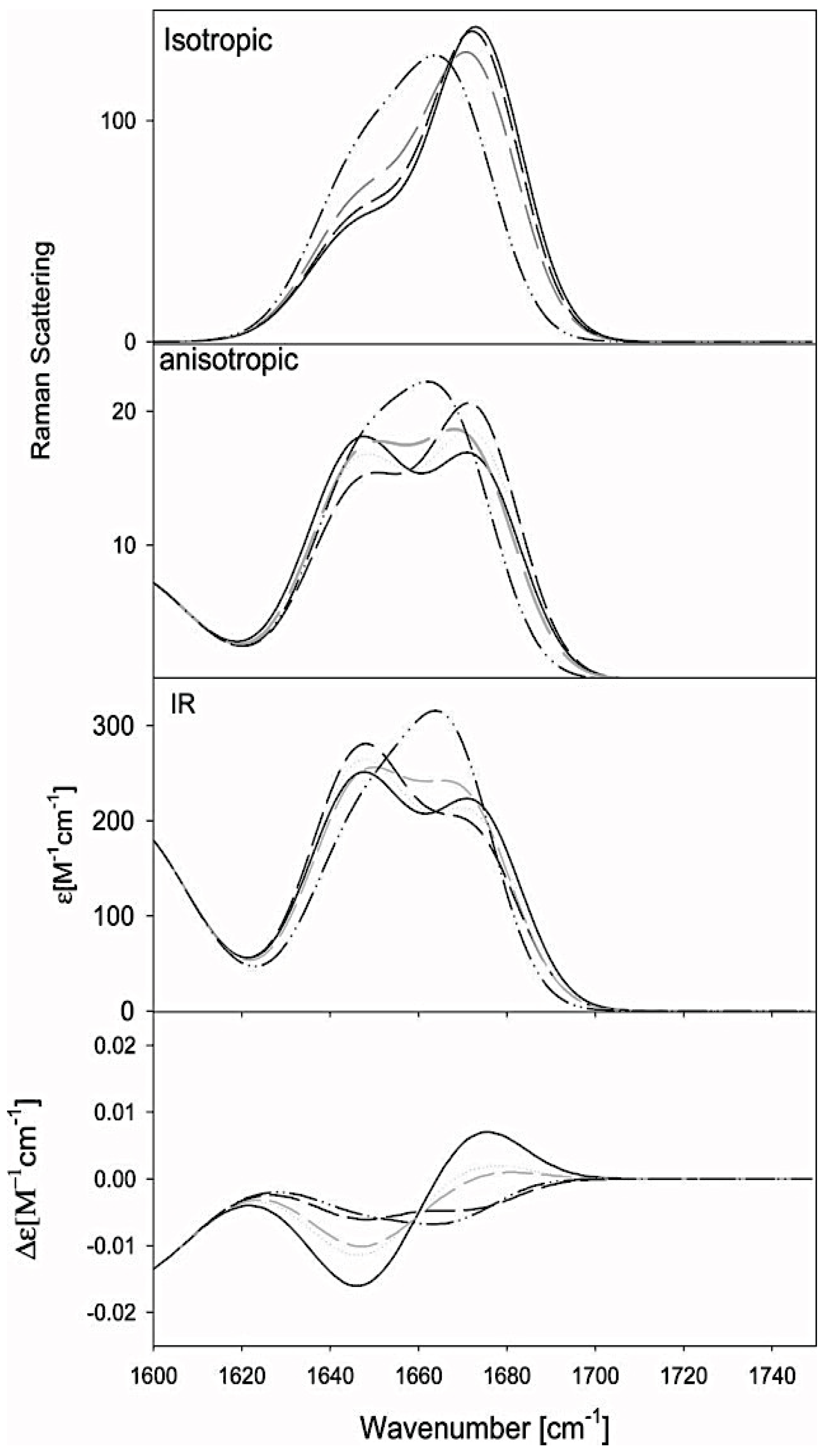 Biomolecules 04 00725 g004