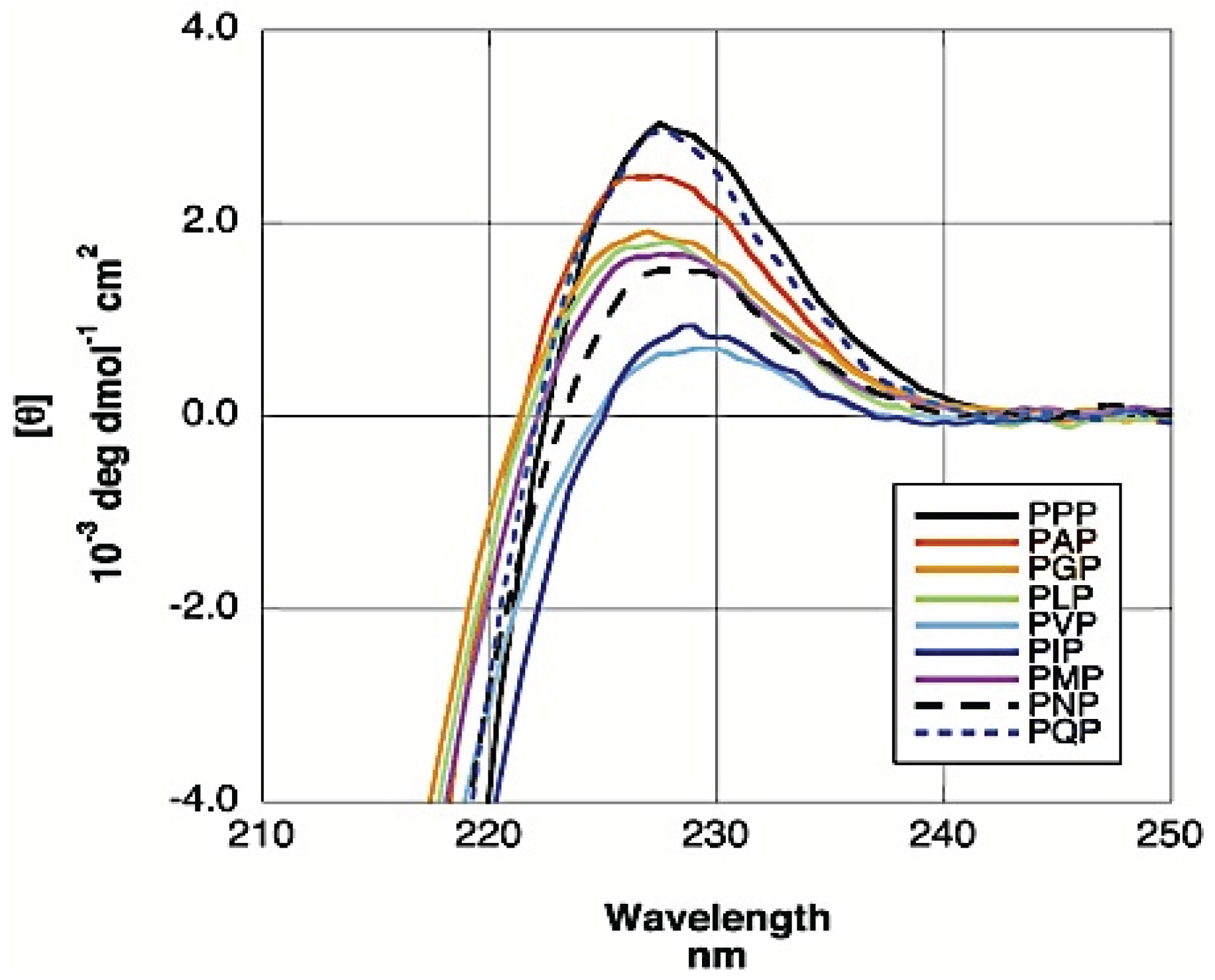 Biomolecules 04 00725 g013
