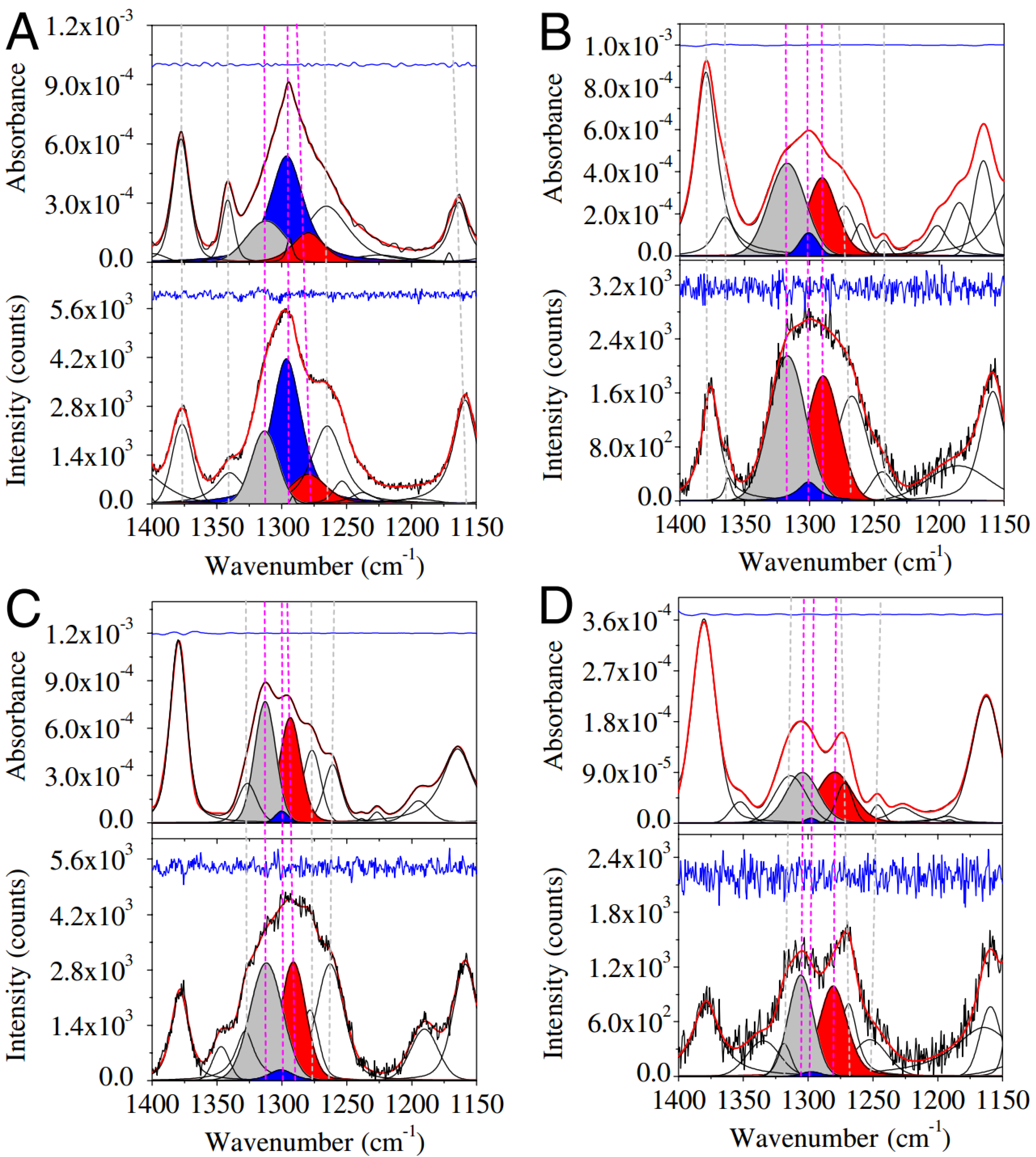 Biomolecules 04 00725 g016