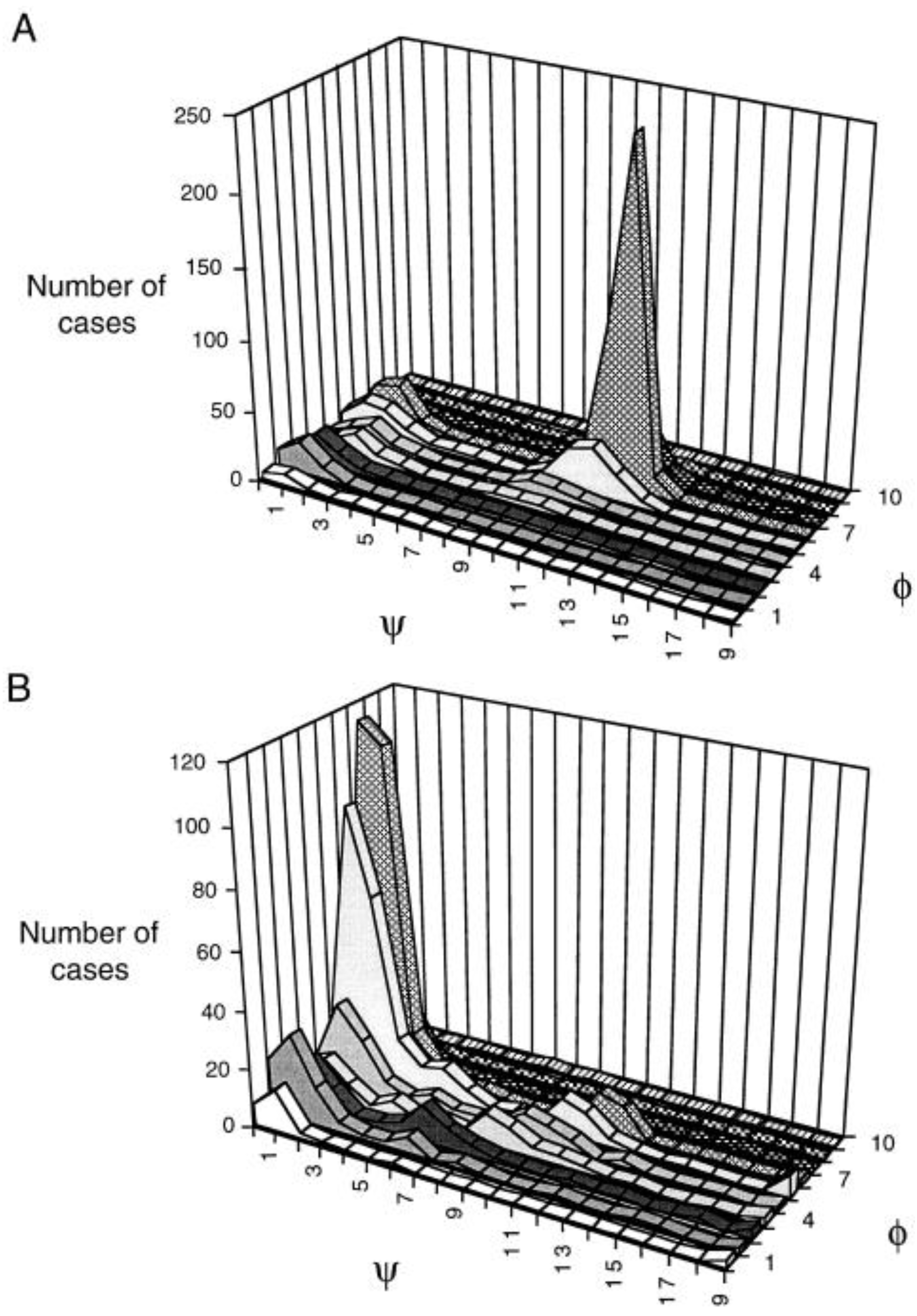 Biomolecules 04 00725 g017