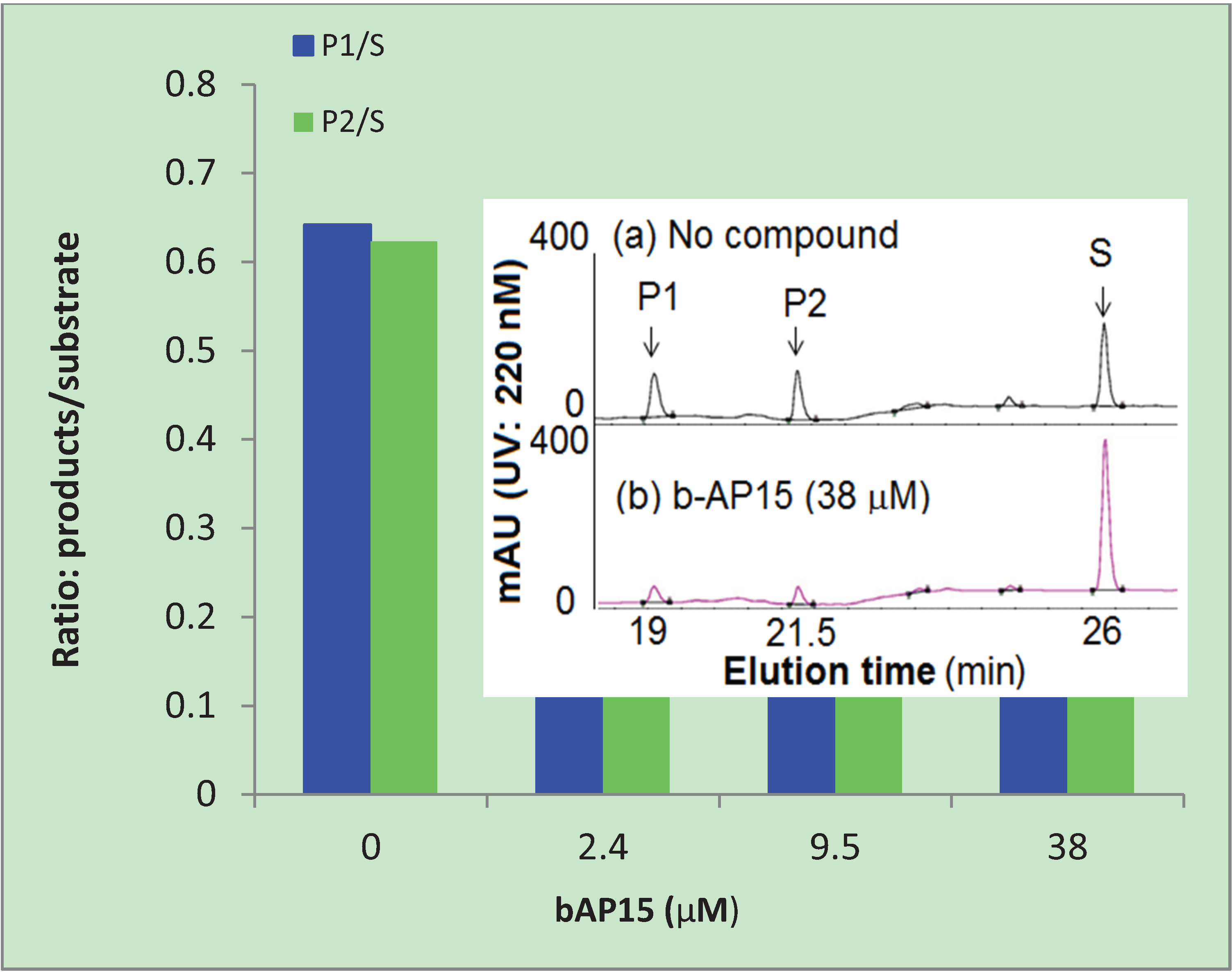 Biomolecules 04 00931 g003