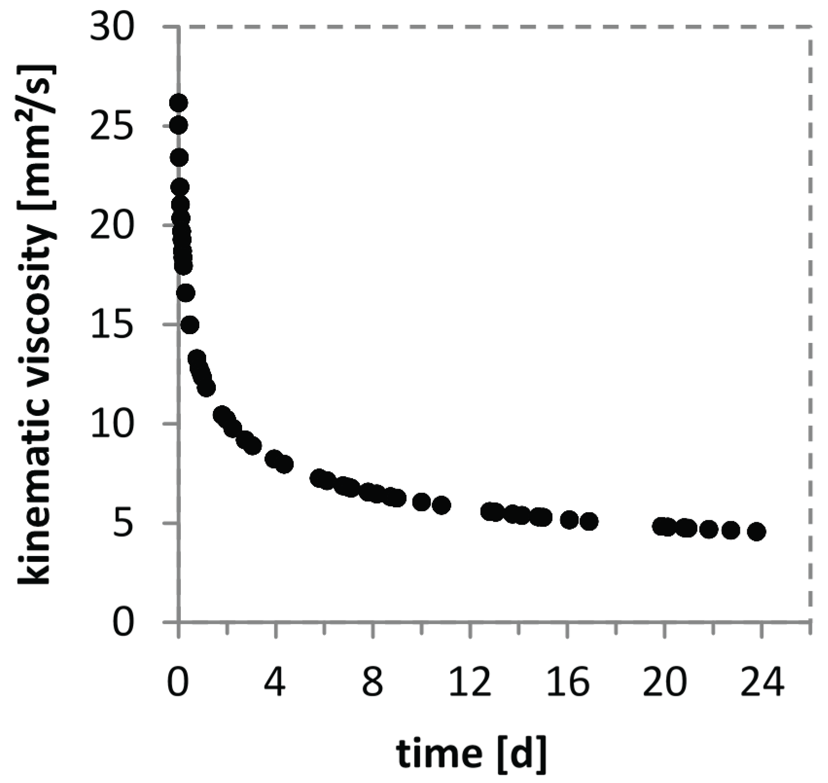 Biomolecules 05 00003 g001