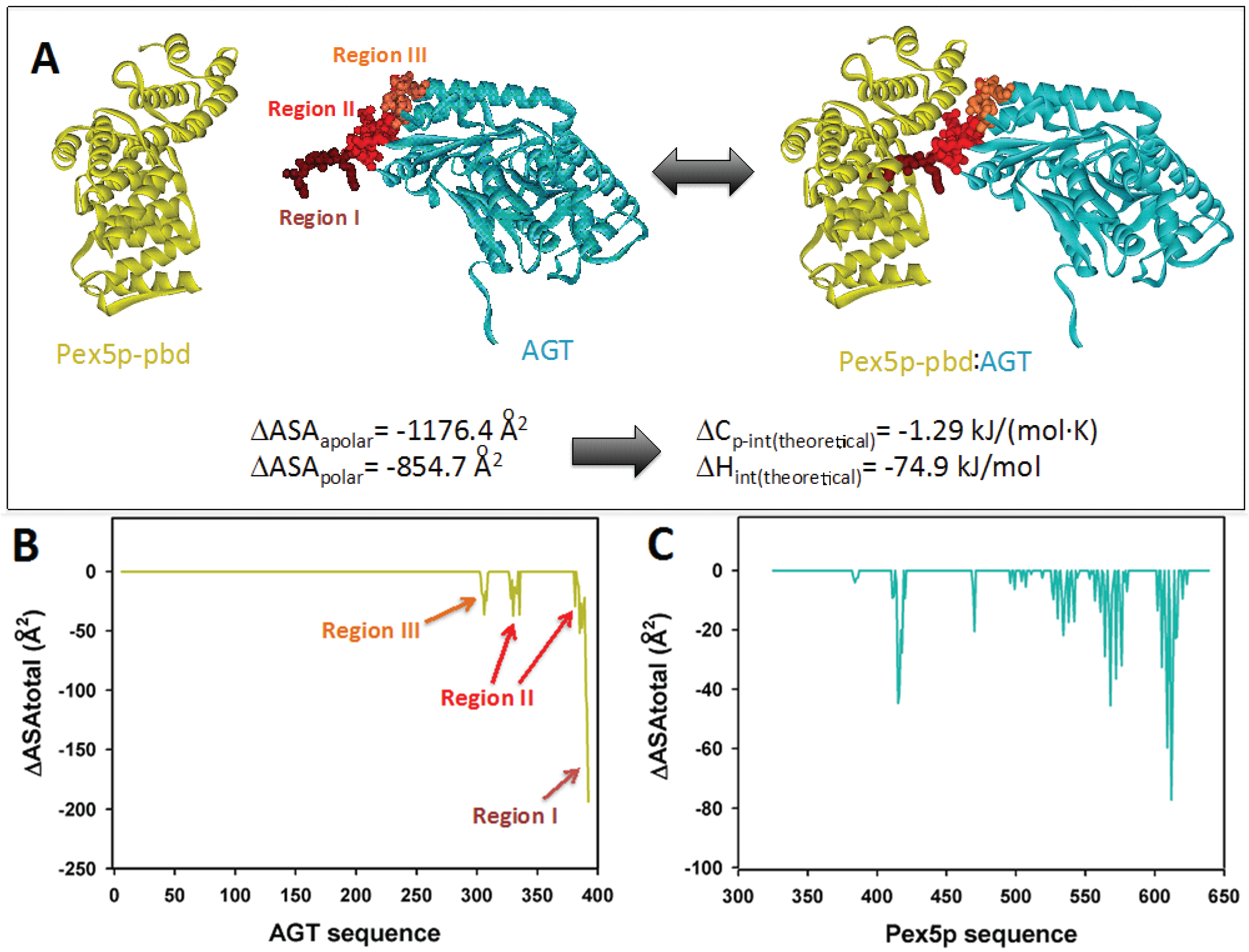 Biomolecules 05 00121 g001 1024