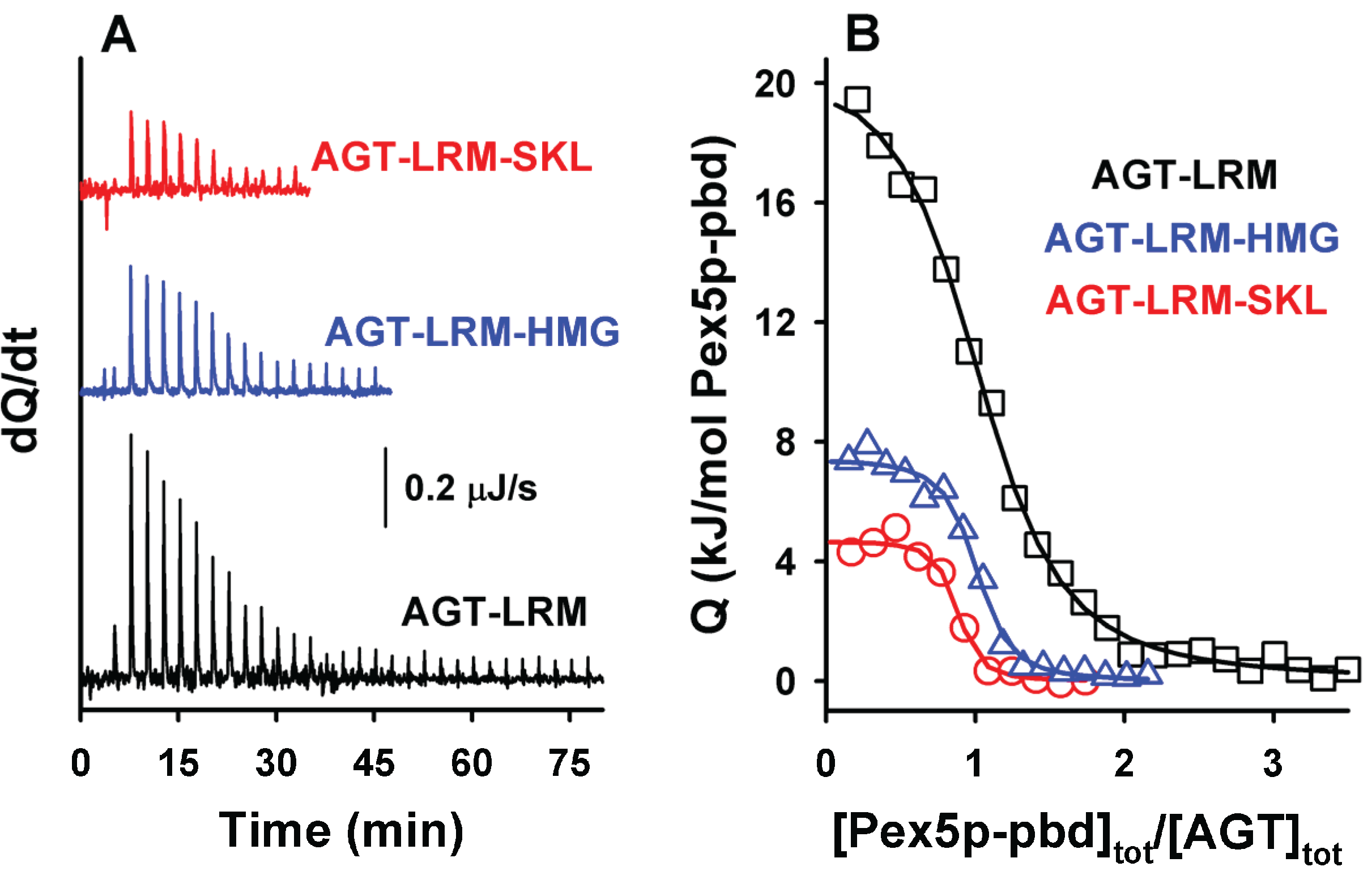 Biomolecules 05 00121 g003 1024