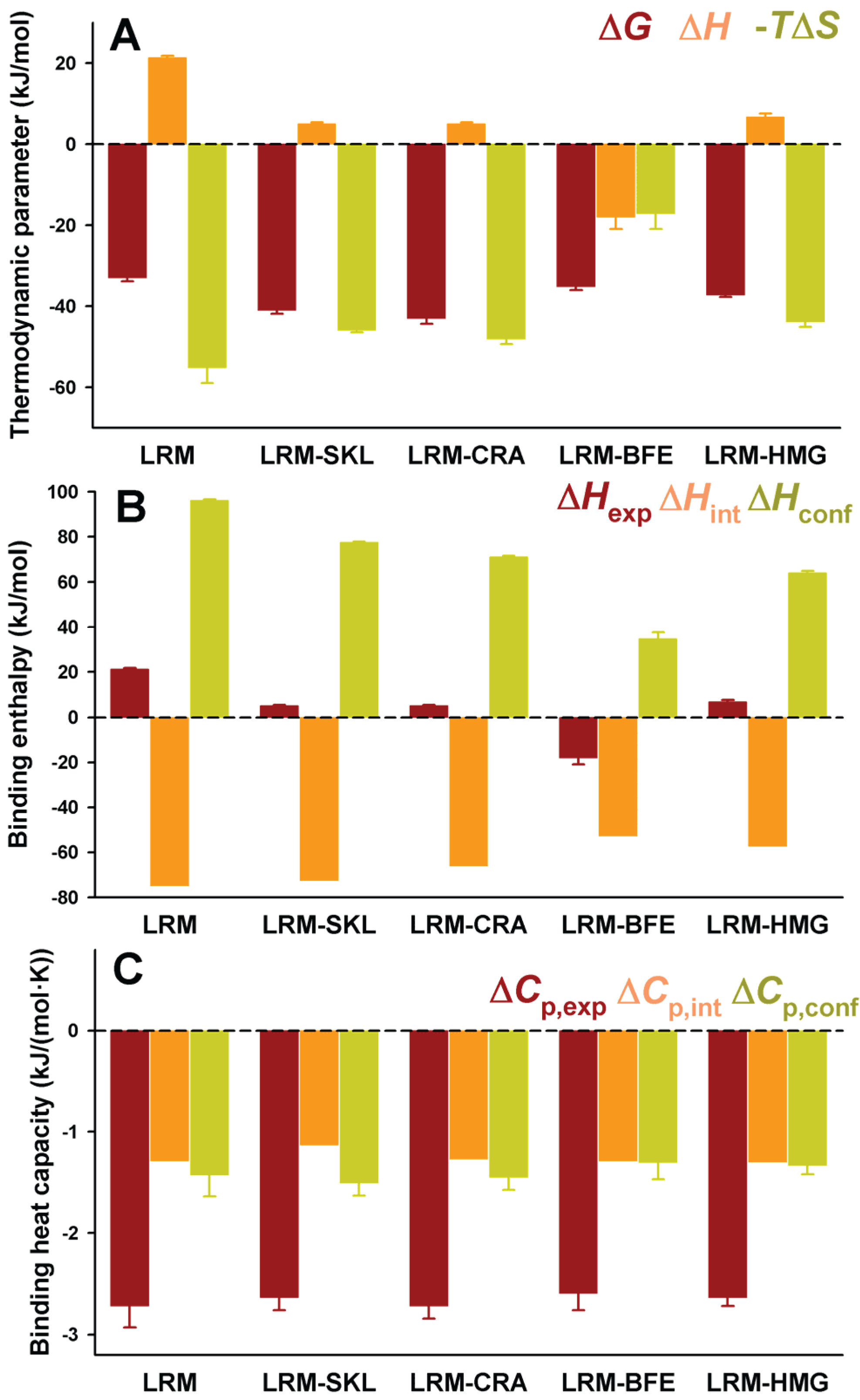 Biomolecules 05 00121 g004 1024