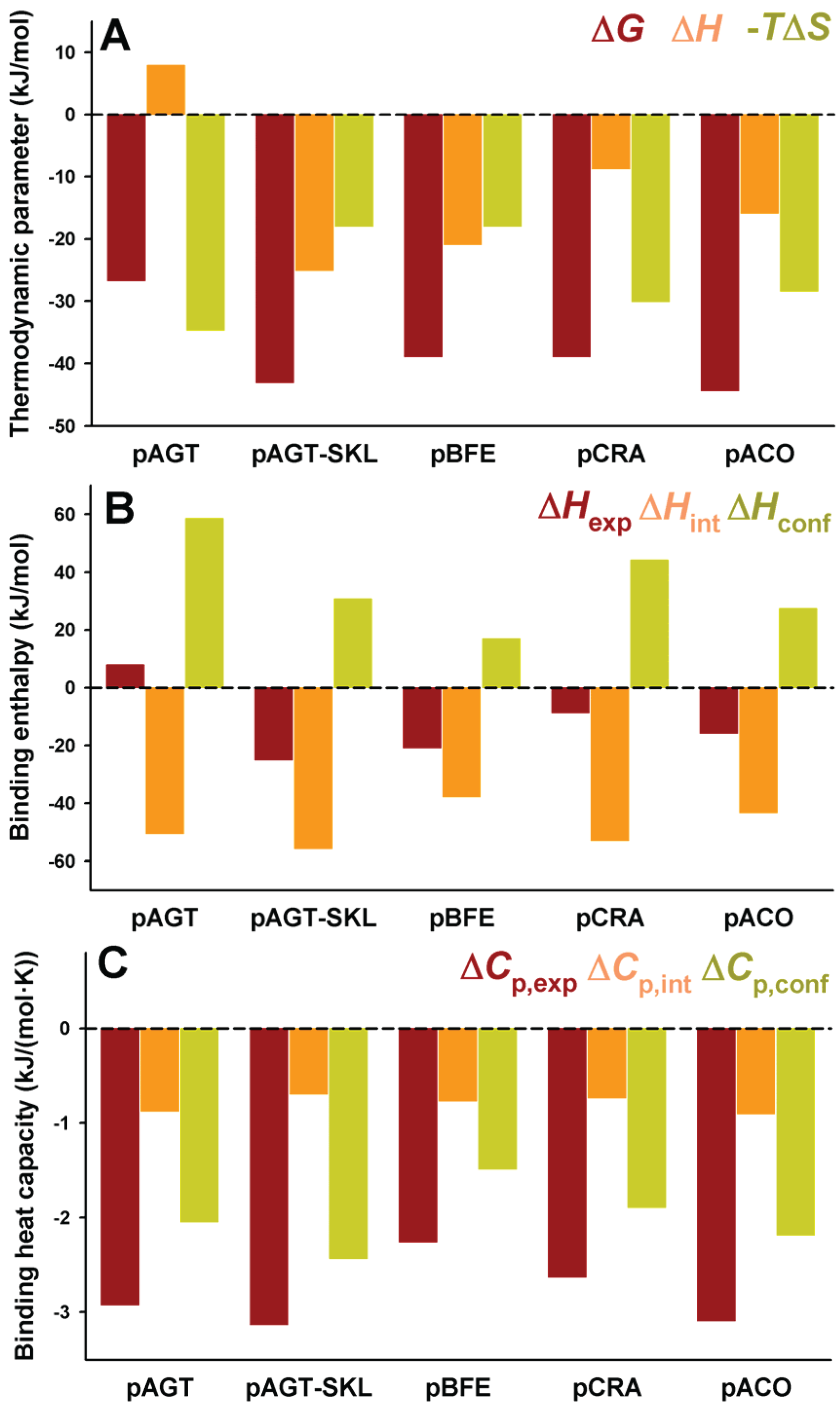 Biomolecules 05 00121 g007 1024
