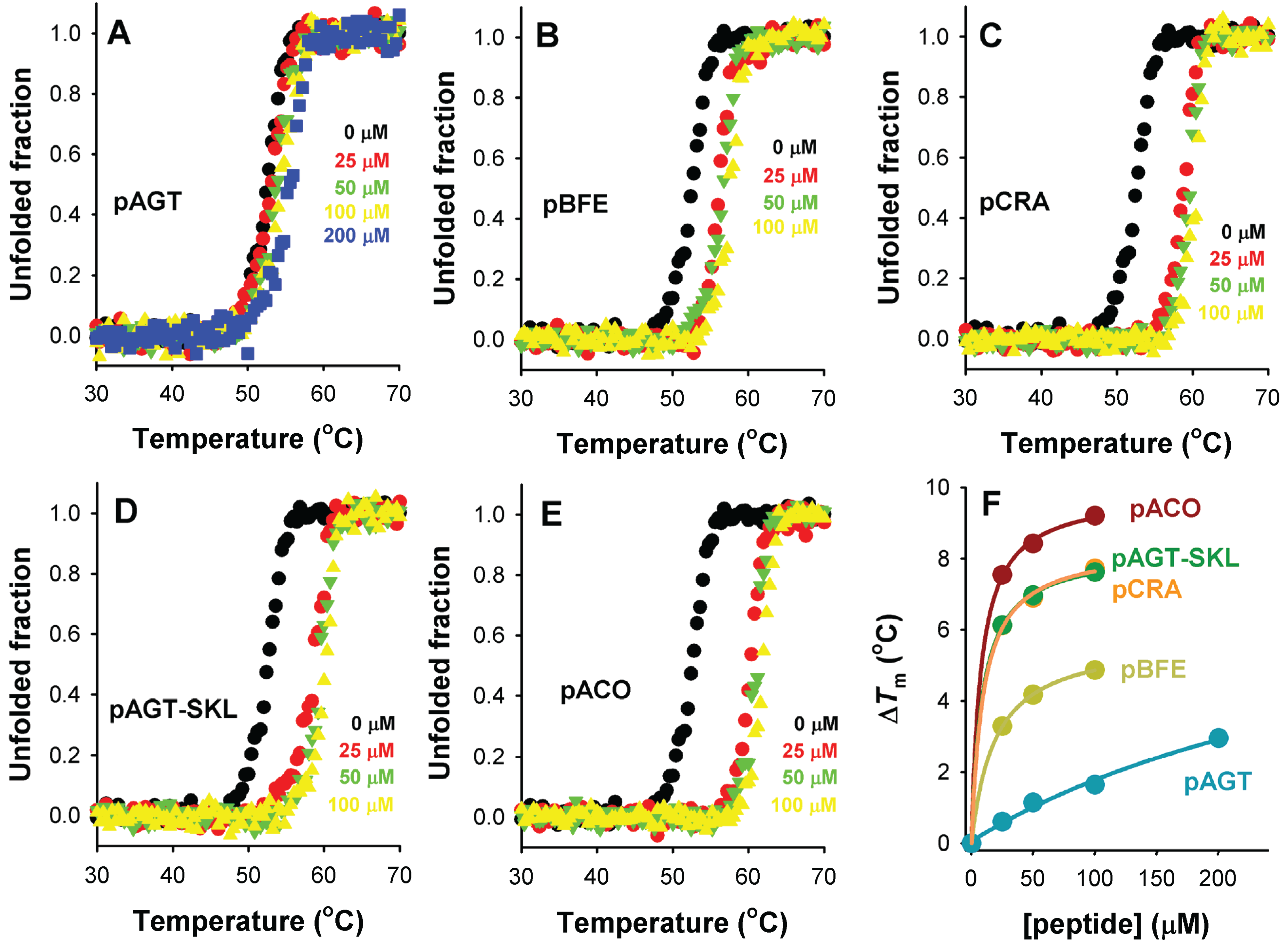 Biomolecules 05 00121 g008 1024