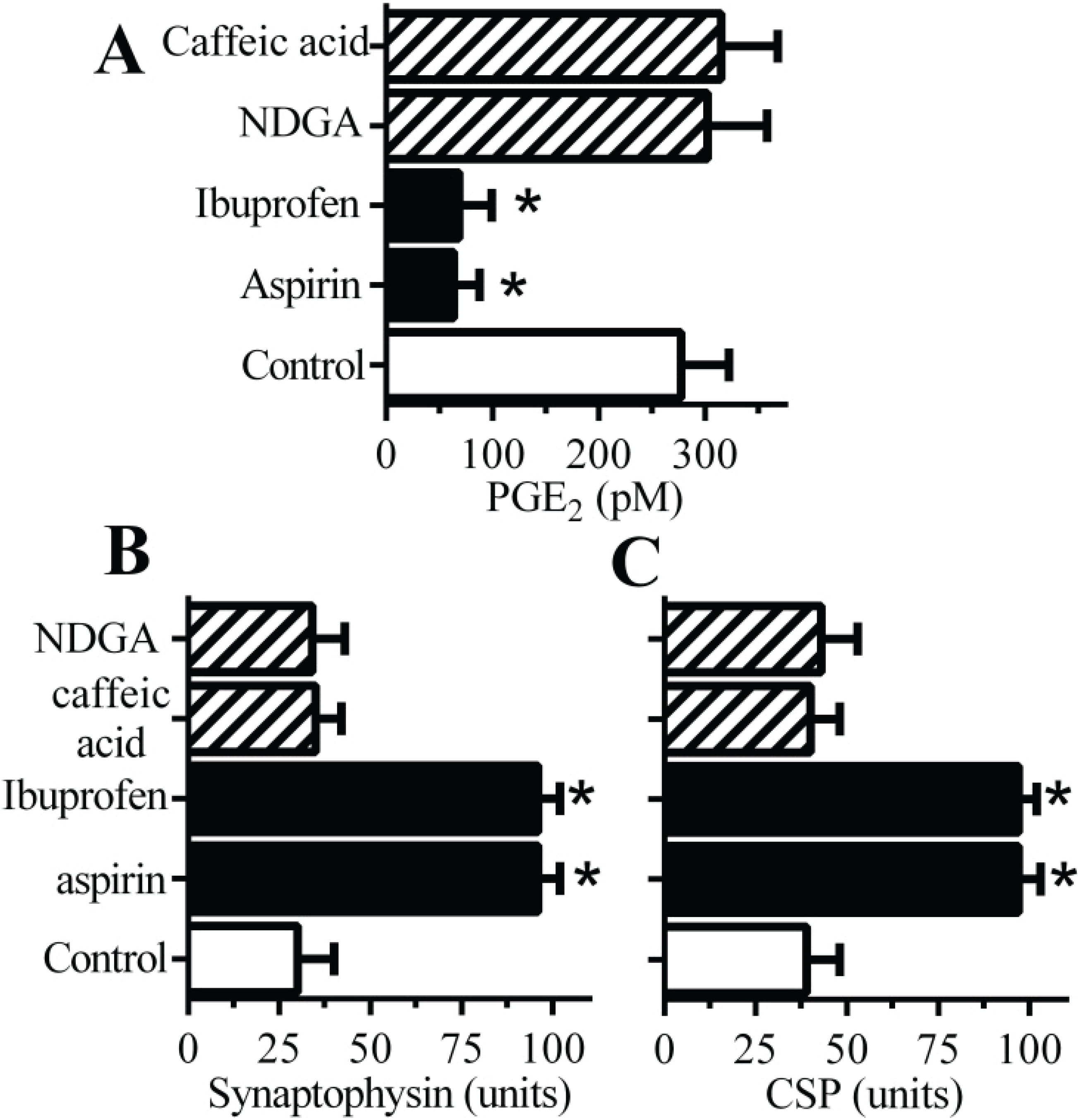 Biomolecules 05 00178 g003