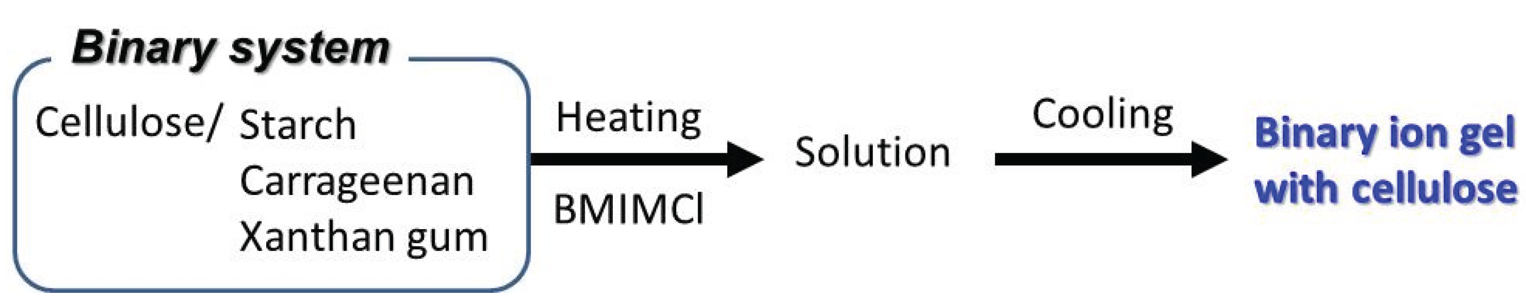 Biomolecules 05 00244 g014 1024