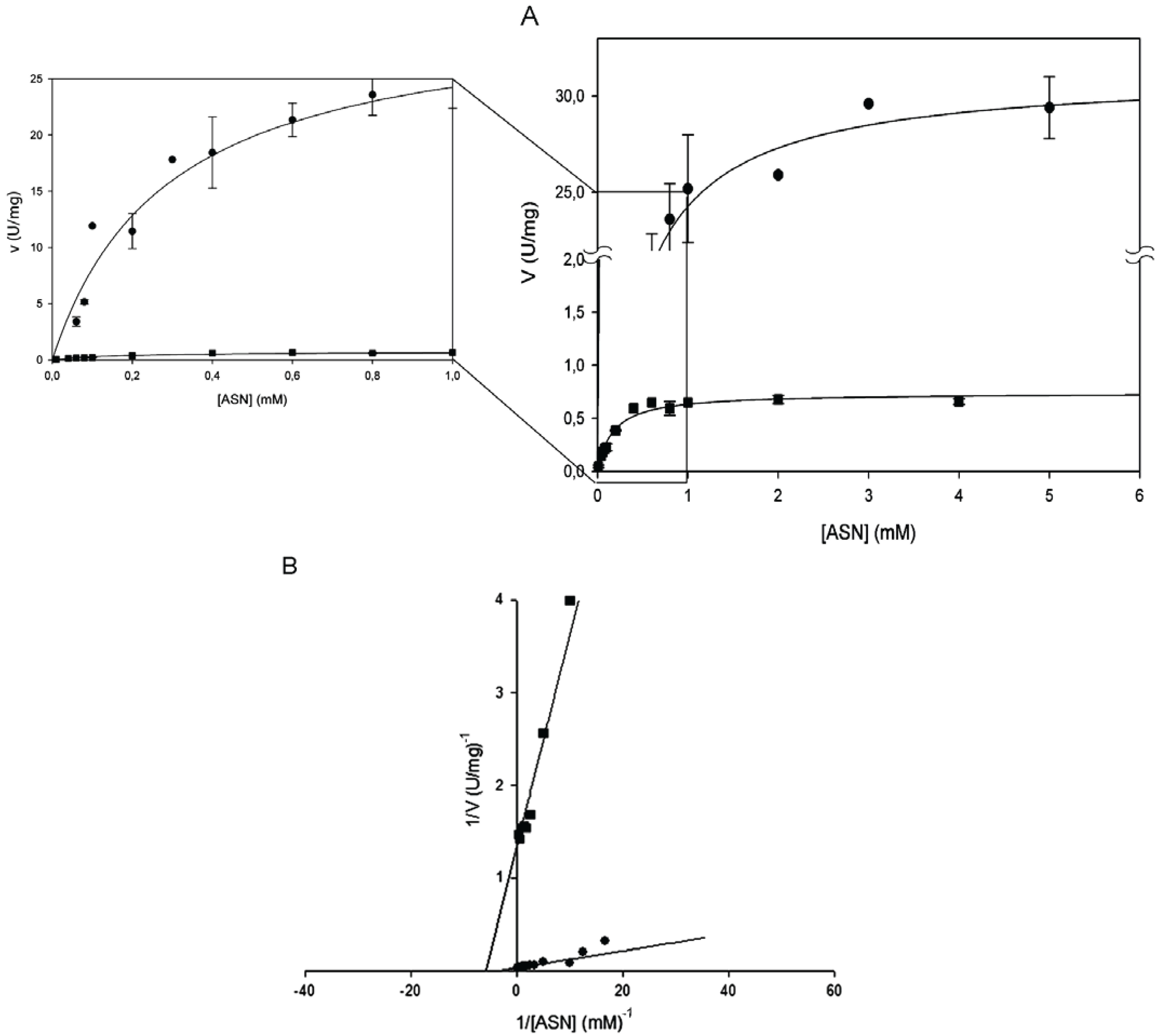 Biomolecules 05 00306 g001 1024