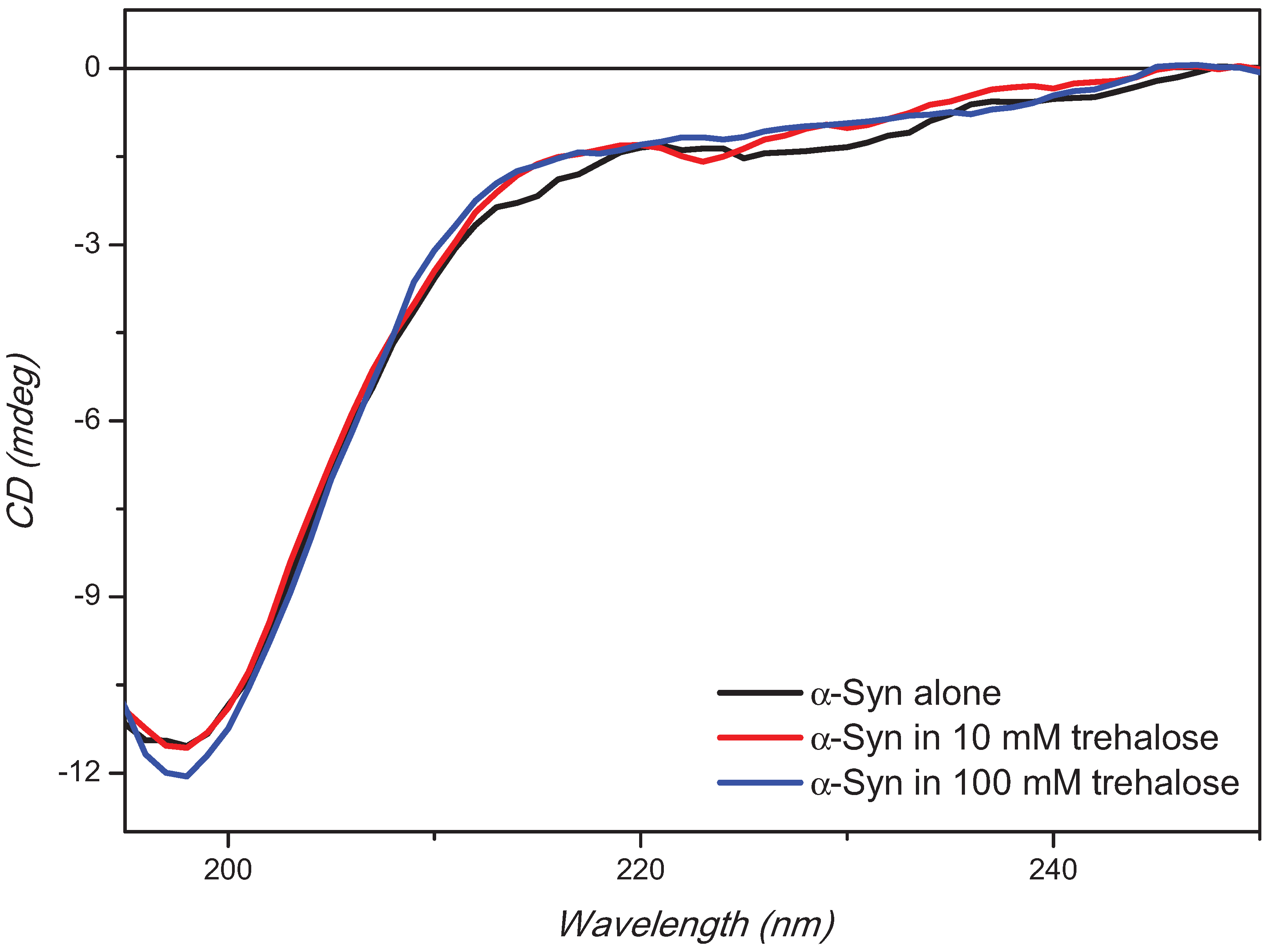 Biomolecules 05 00724 g002