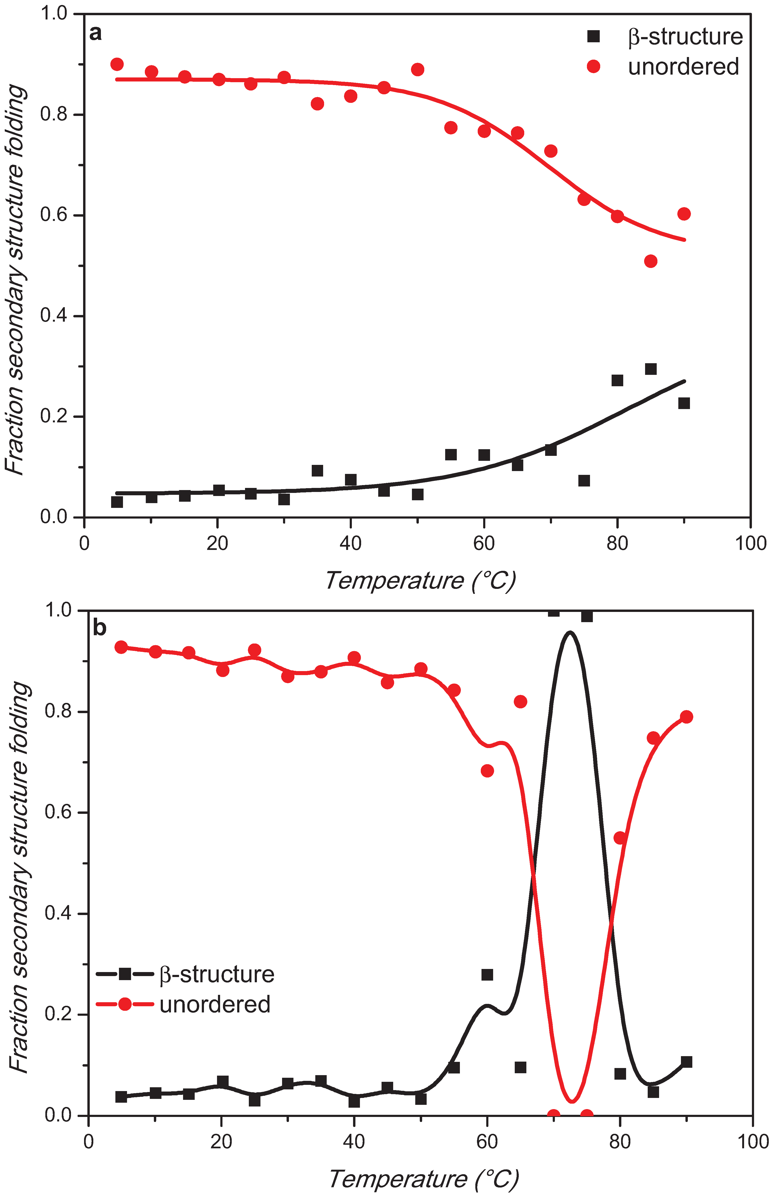 Biomolecules 05 00724 g005a