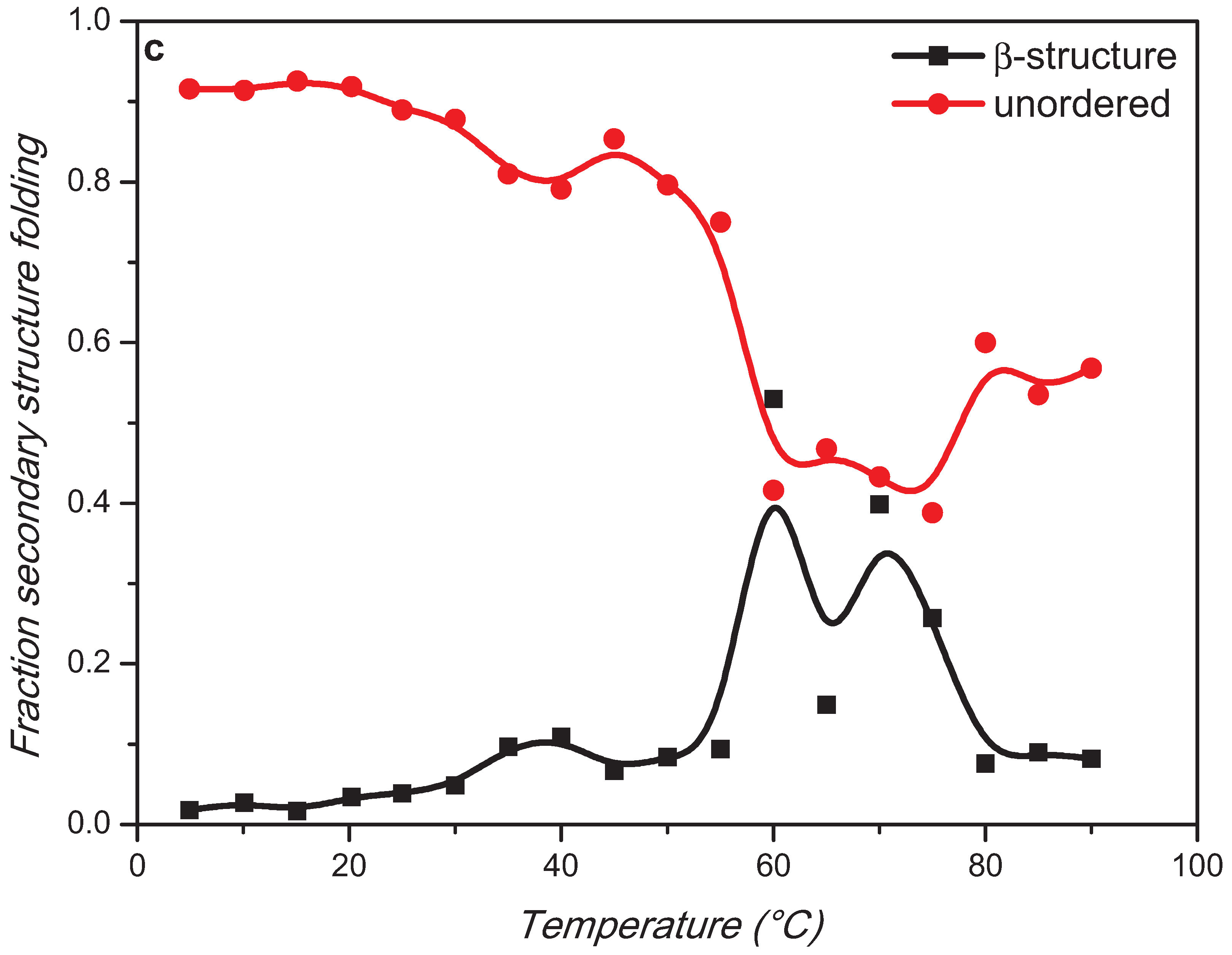 Biomolecules 05 00724 g005b