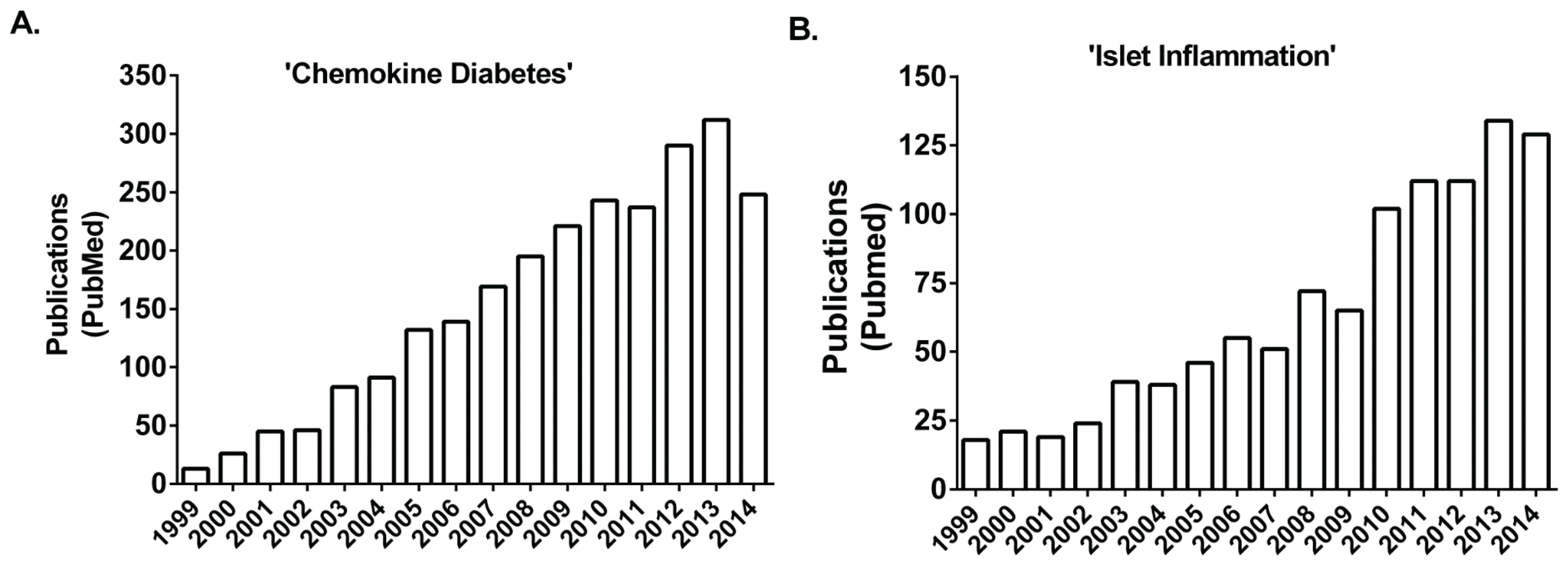 Biomolecules 05 01020 g001