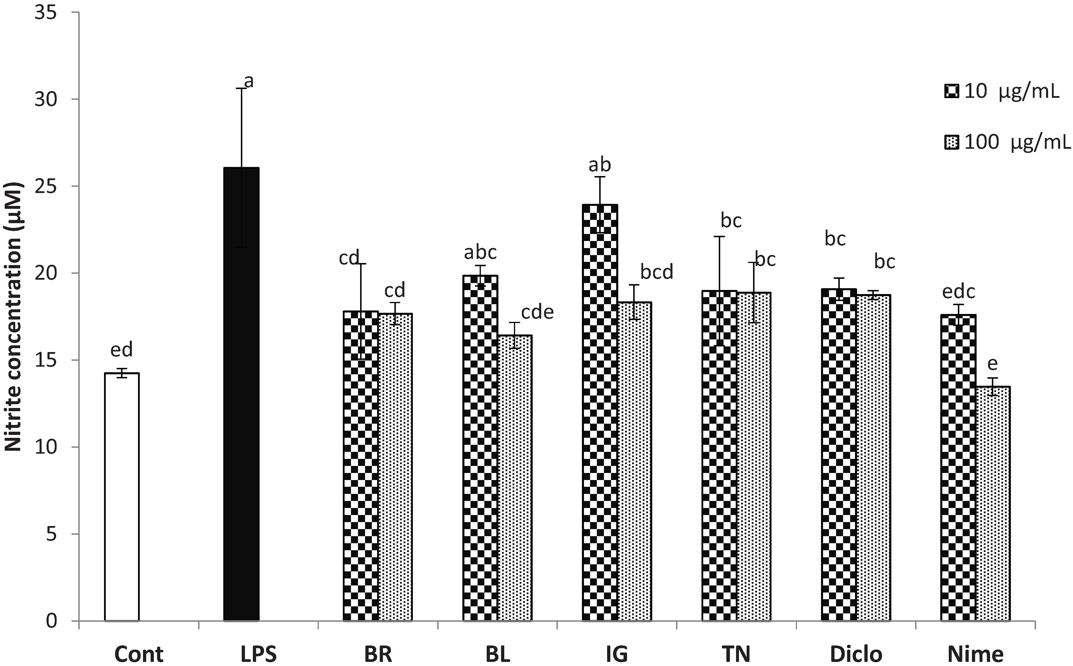 Biomolecules 05 01079 g003