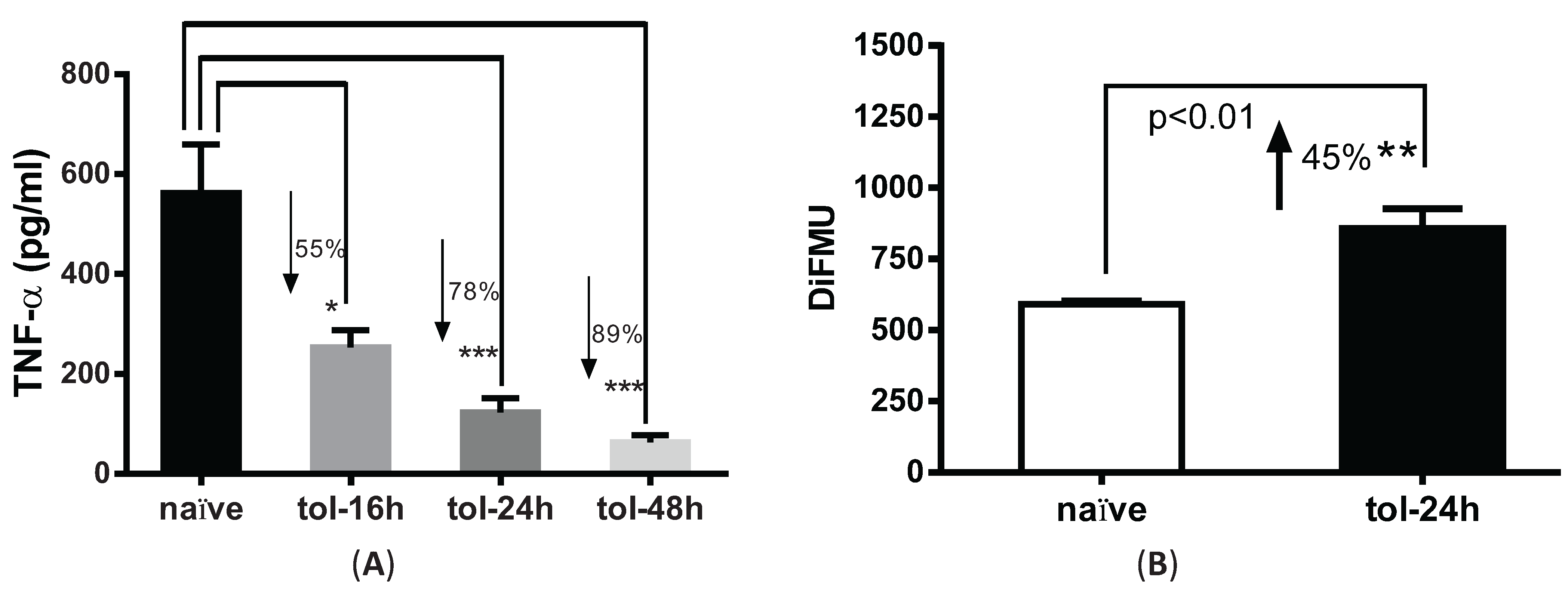 Biomolecules 05 01284 g002