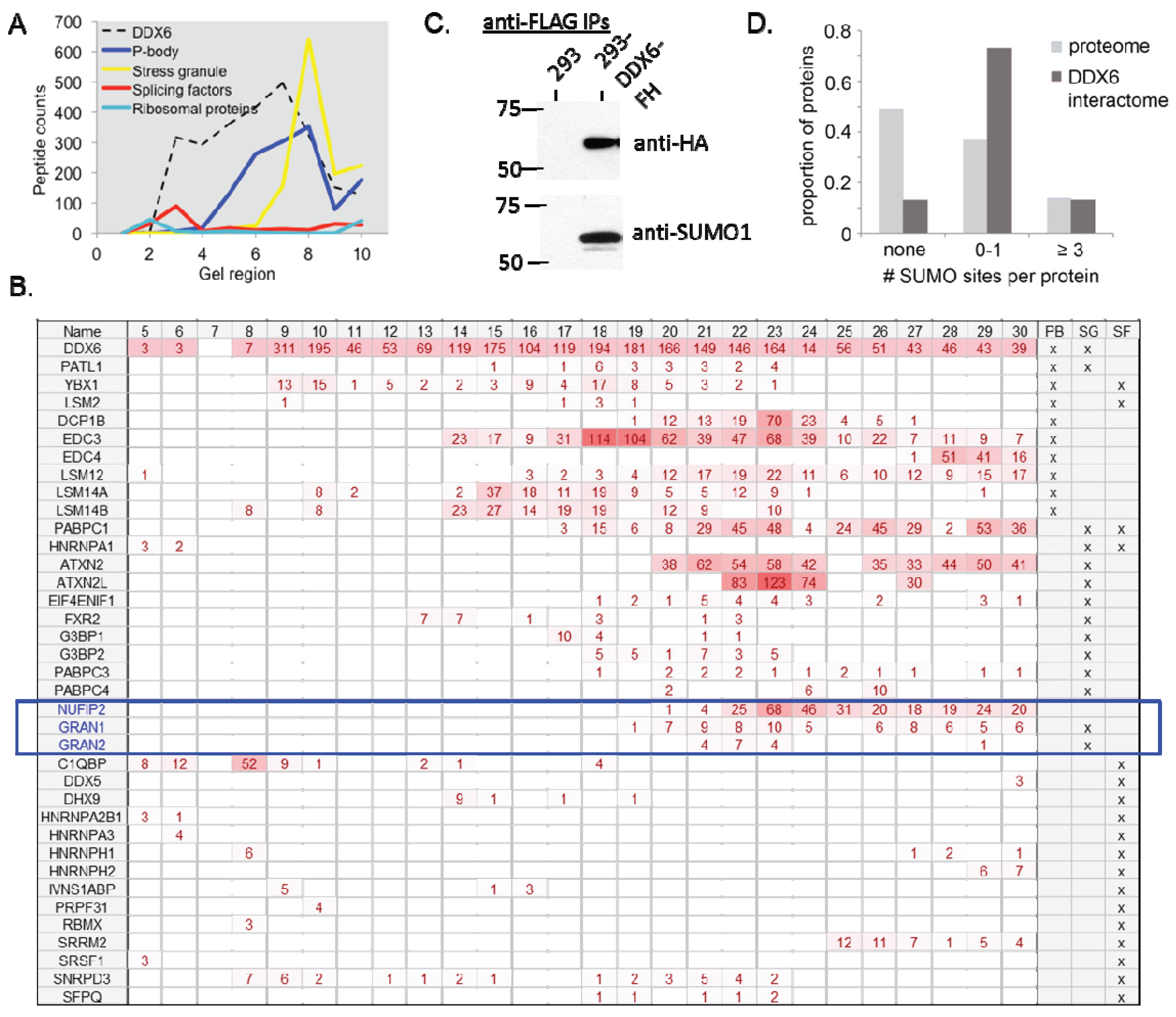 Biomolecules 05 01441 g005
