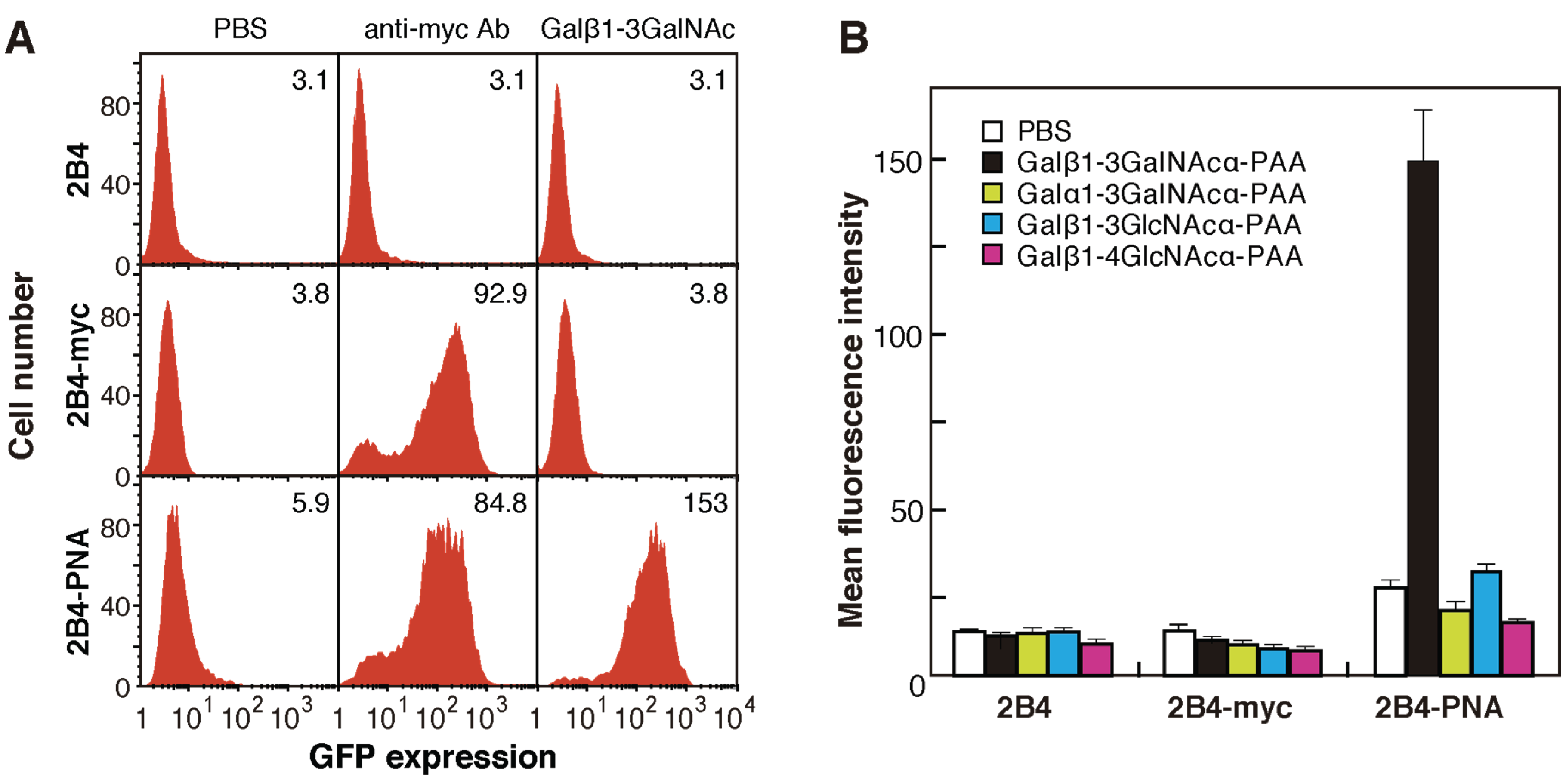 Biomolecules 05 01540 g002