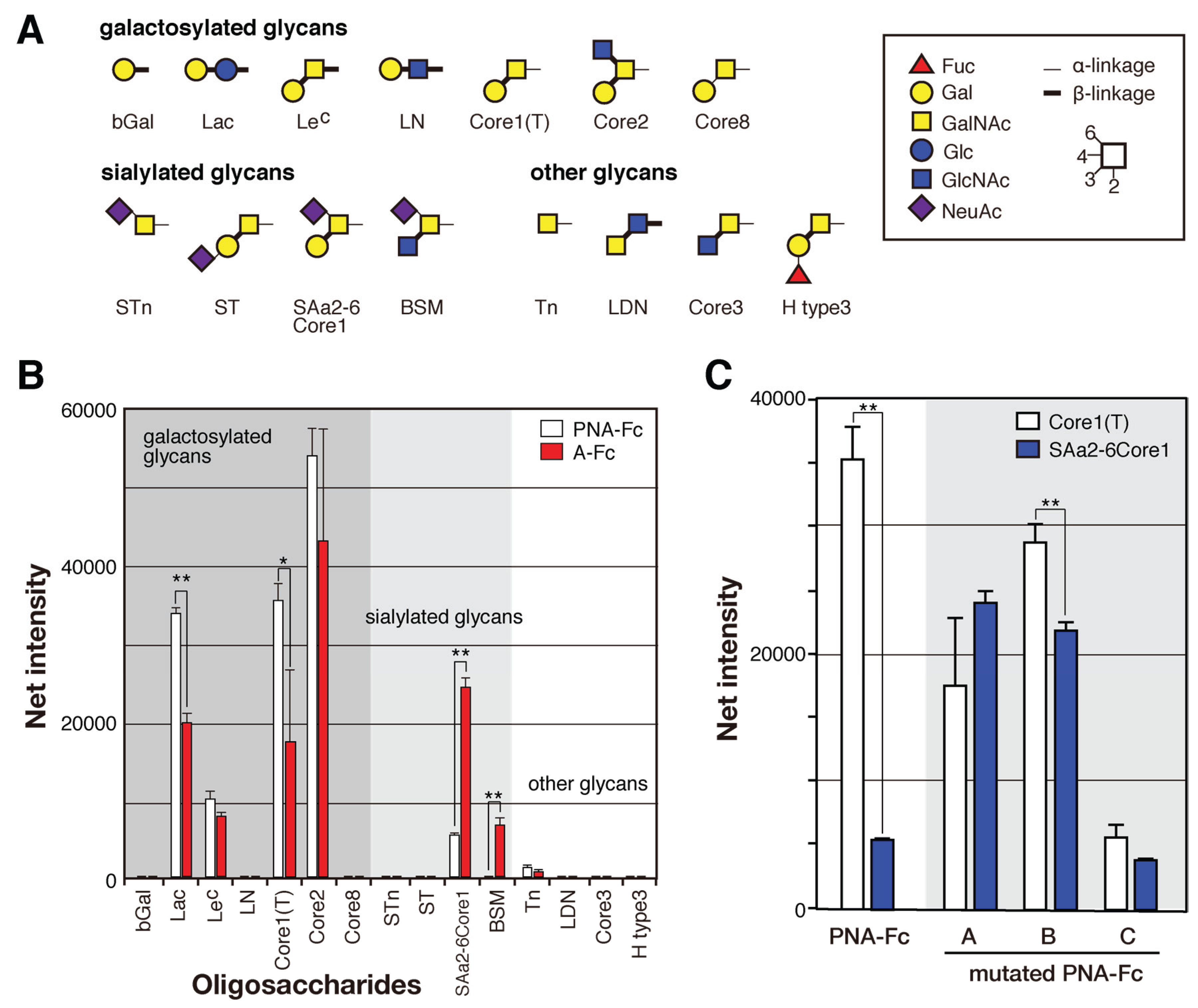 Biomolecules 05 01540 g007