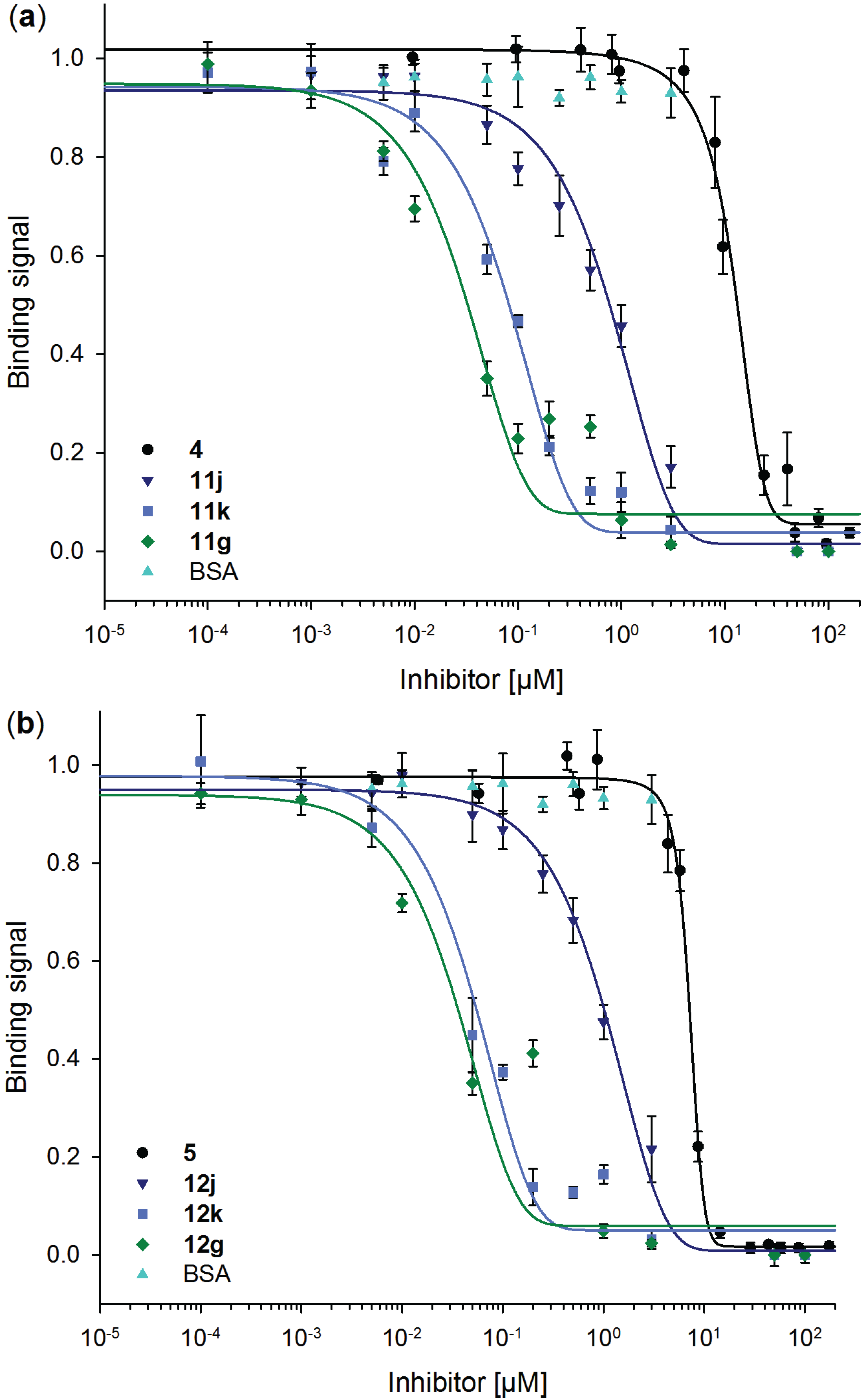 Biomolecules 05 01671 g006