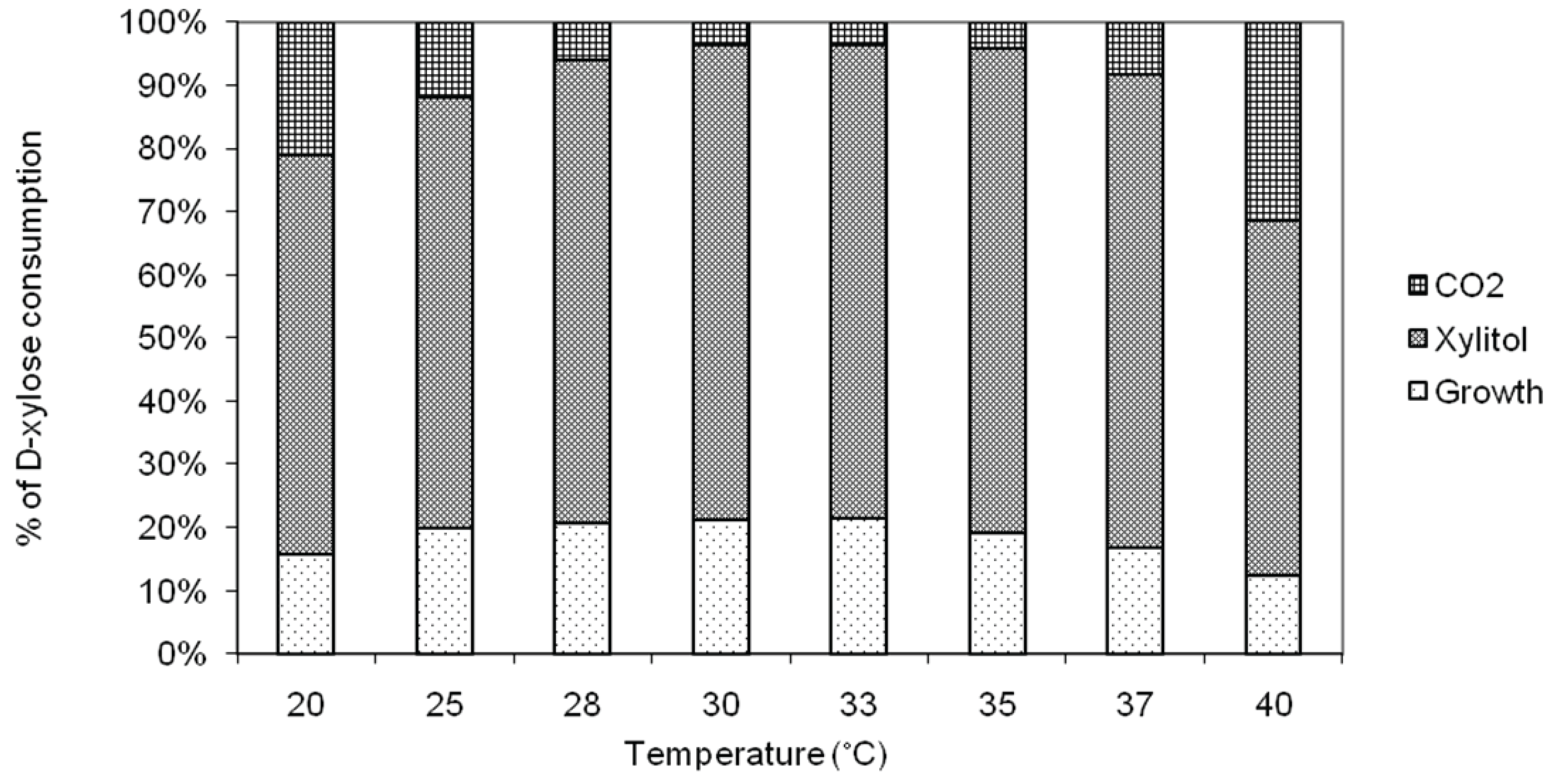 Biomolecules 05 01979 g002 1024