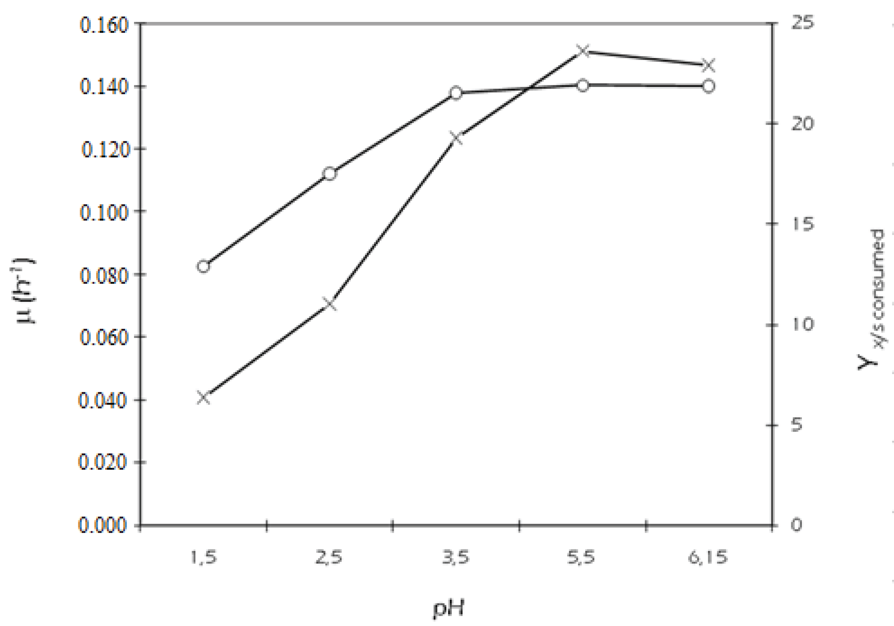Biomolecules 05 01979 g003 1024
