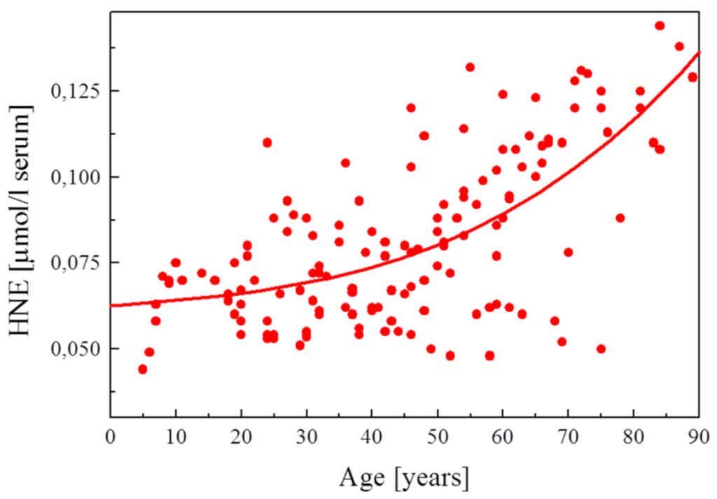 Biomolecules | Free Full-Text | 4-Hydroxy-nonenal—A Bioactive Lipid ...