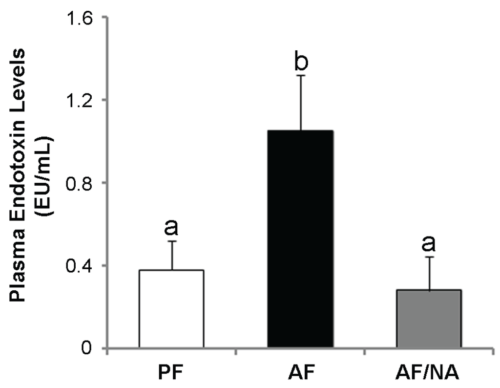 Biomolecules 05 02643 g001 1024