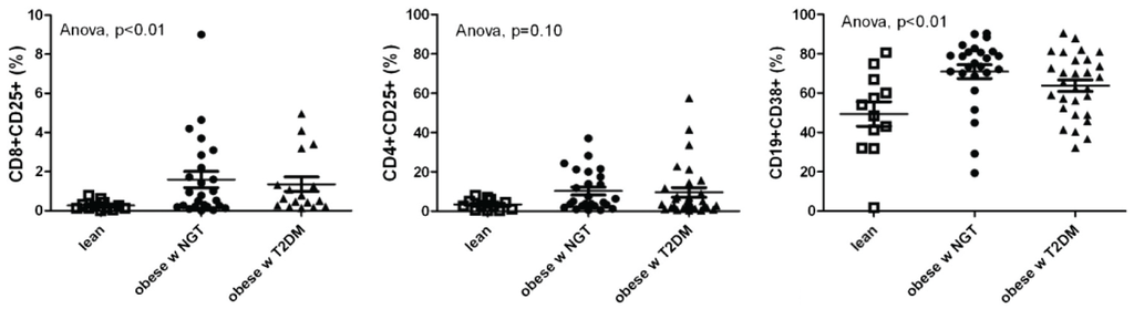 Biomolecules 05 03142 g002 1024